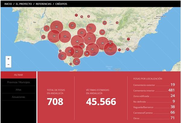 Familiares de Blas Infante esperanzados: ¿estará el padre de la patria andaluza en una fosa común? - Sputnik Mundo