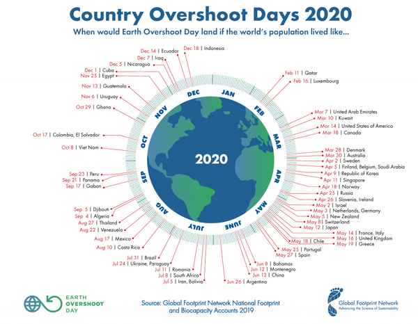 Chile contra Ecuador: qué naciones dejan mayor huella ambiental sobre nuestro planeta - Sputnik Mundo