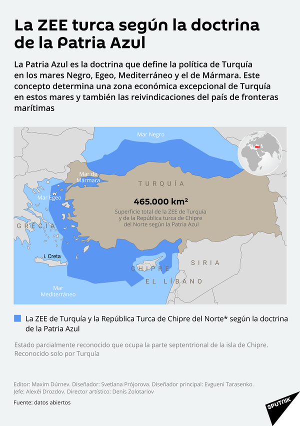 Todo lo que tienes que saber sobre la Patria Azul, doctrina marítima de Turquía - Sputnik Mundo