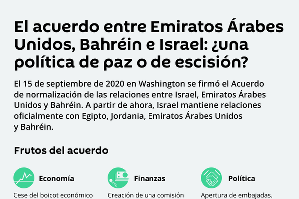 El histórico acuerdo entre Emiratos Árabes Unidos, Israel y Bahréin en detalle - Sputnik Mundo