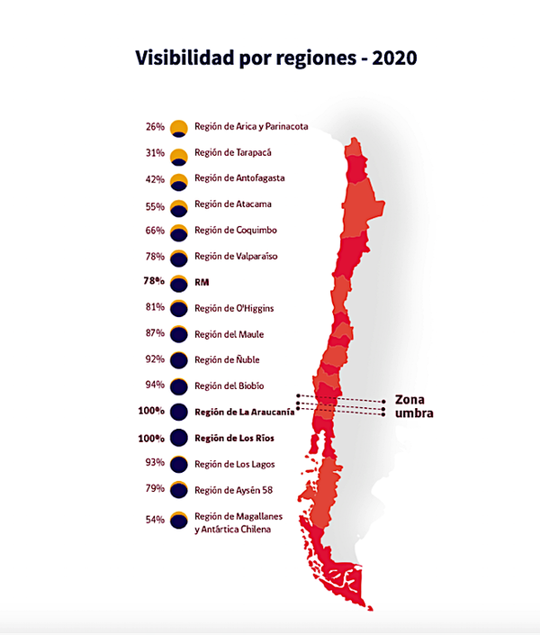 Visibilidad por regiones - Sputnik Mundo