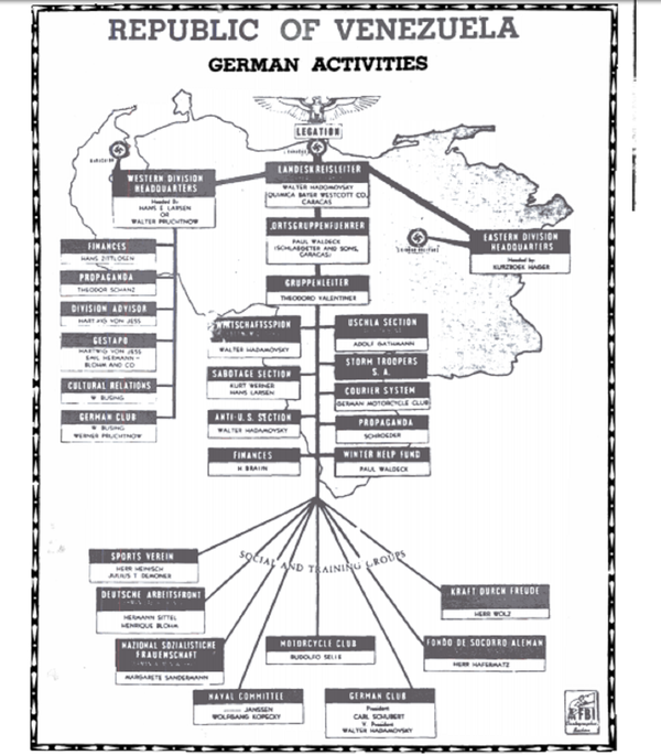 Actividades de los nazis en Venezuela según el FBI - Sputnik Mundo