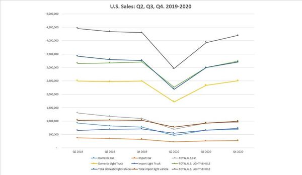 Ventas del sector automotriz en EEUU - Sputnik Mundo
