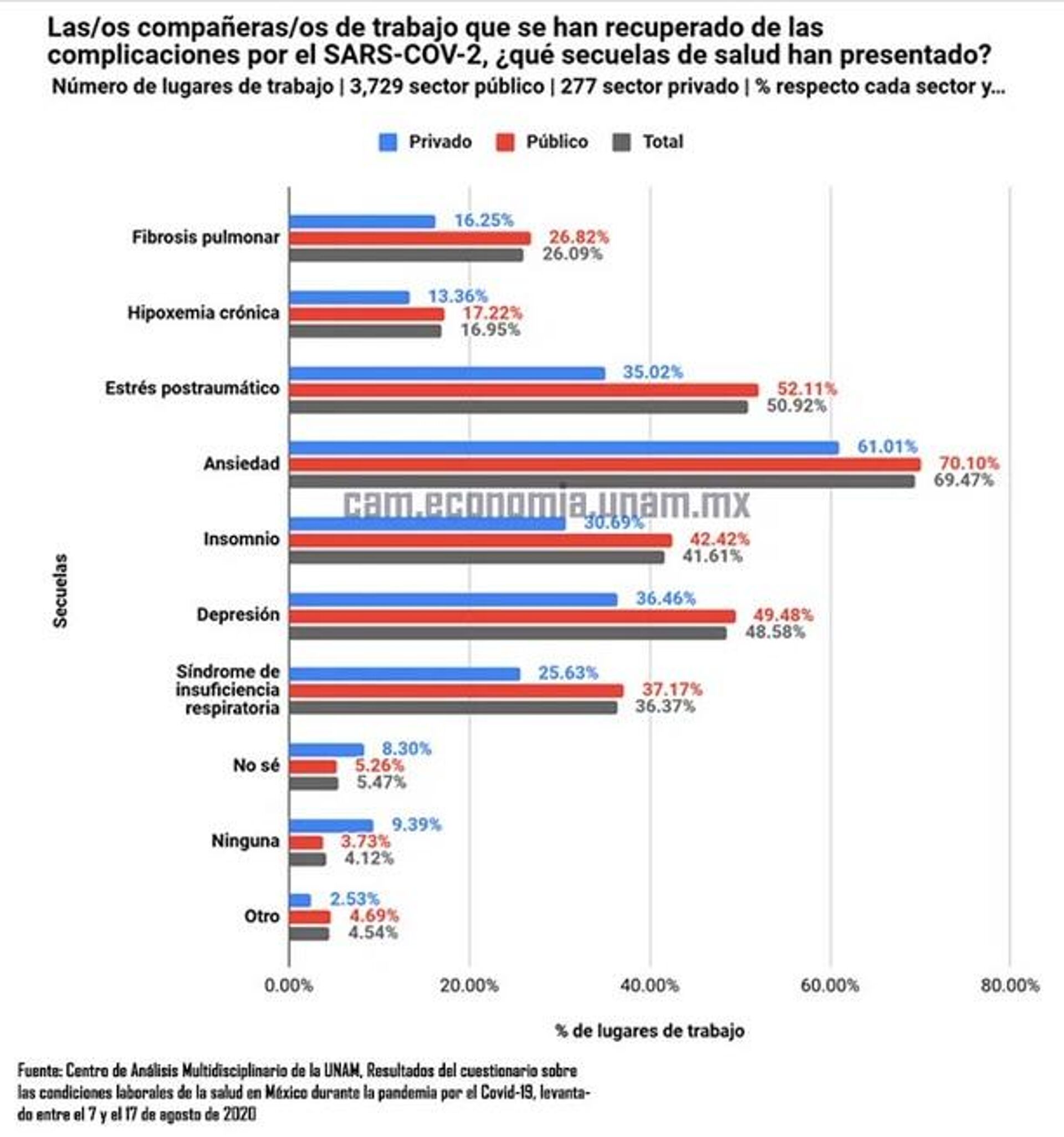 Resultados del Cuestionario sobre condiciones laborales de los trabajadores de la salud en México durante la pandemia por el COVID-19 - Sputnik Mundo, 1920, 21.04.2021