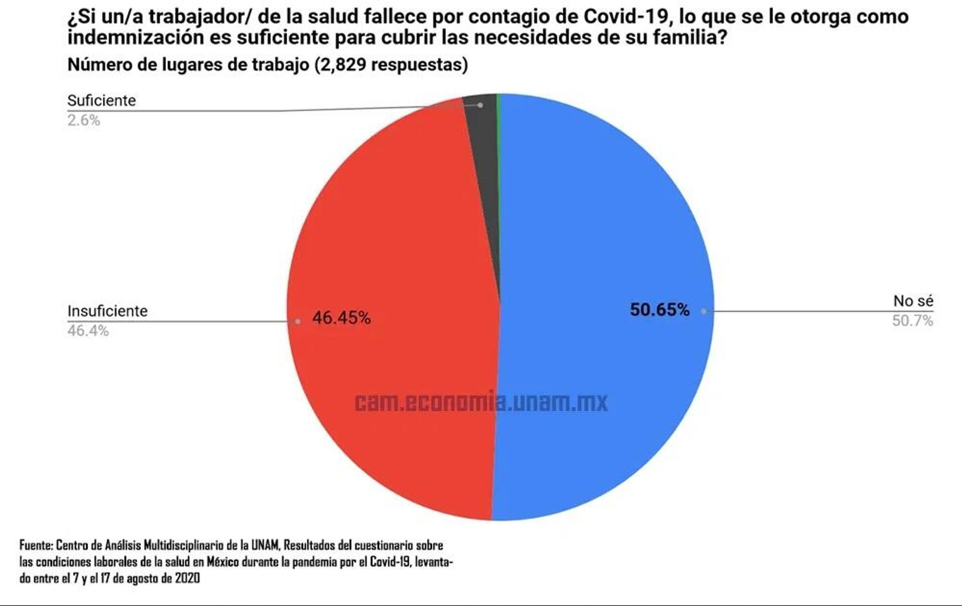 Restulados del Cuestionario sobre condiciones laborales de los trabajadores de la salud en México durante la pandemia por el COVID-19 - Sputnik Mundo, 1920, 21.04.2021