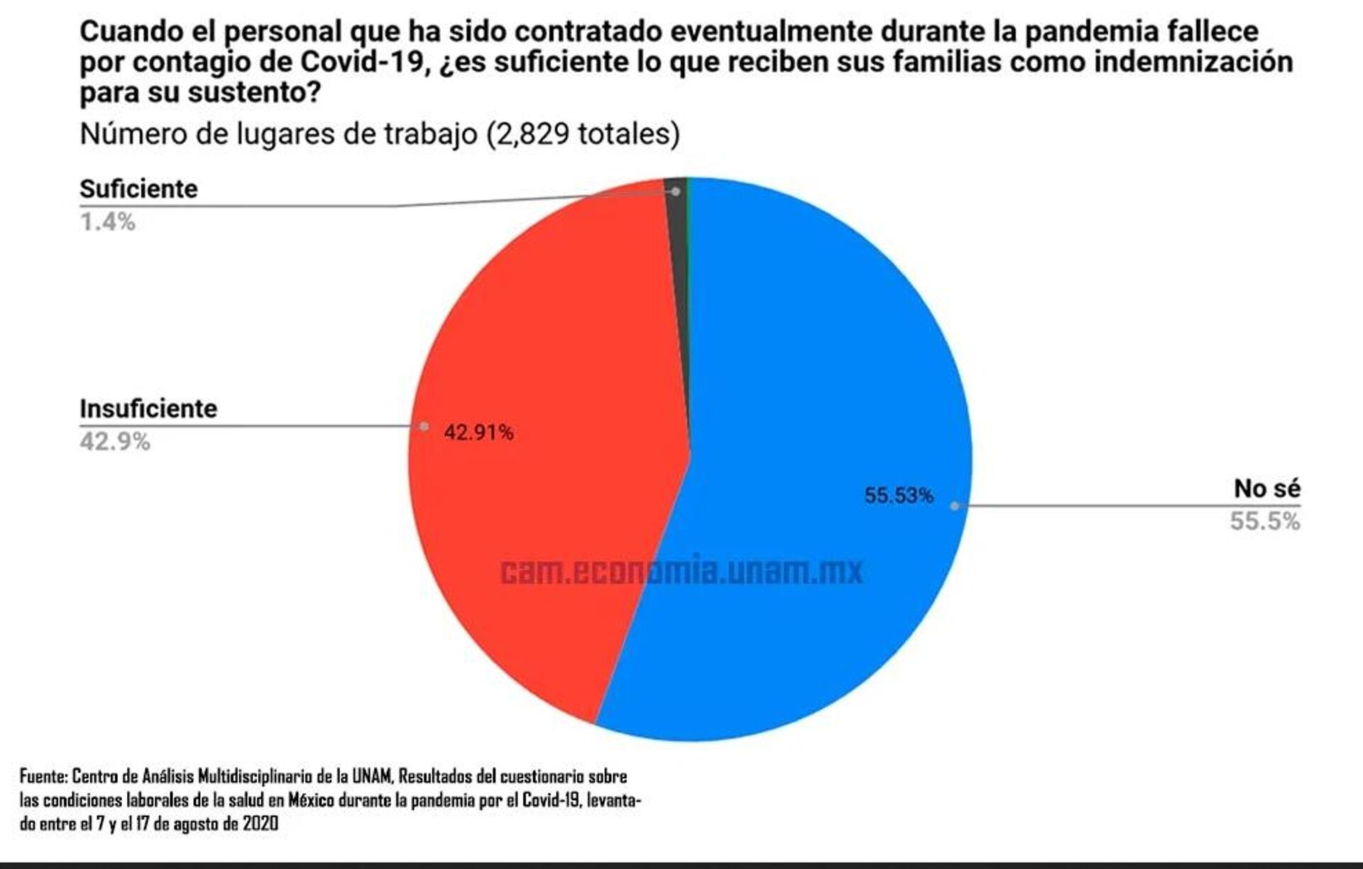 Resultados del Cuestionario sobre condiciones laborales de los trabajadores de la salud en México durante la pandemia por el COVID-19 - Sputnik Mundo, 1920, 21.04.2021