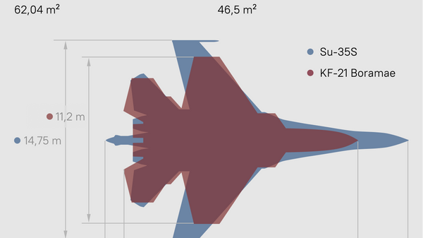 Comparativa del Su-35S y el KF-21 Boramae - Sputnik Mundo