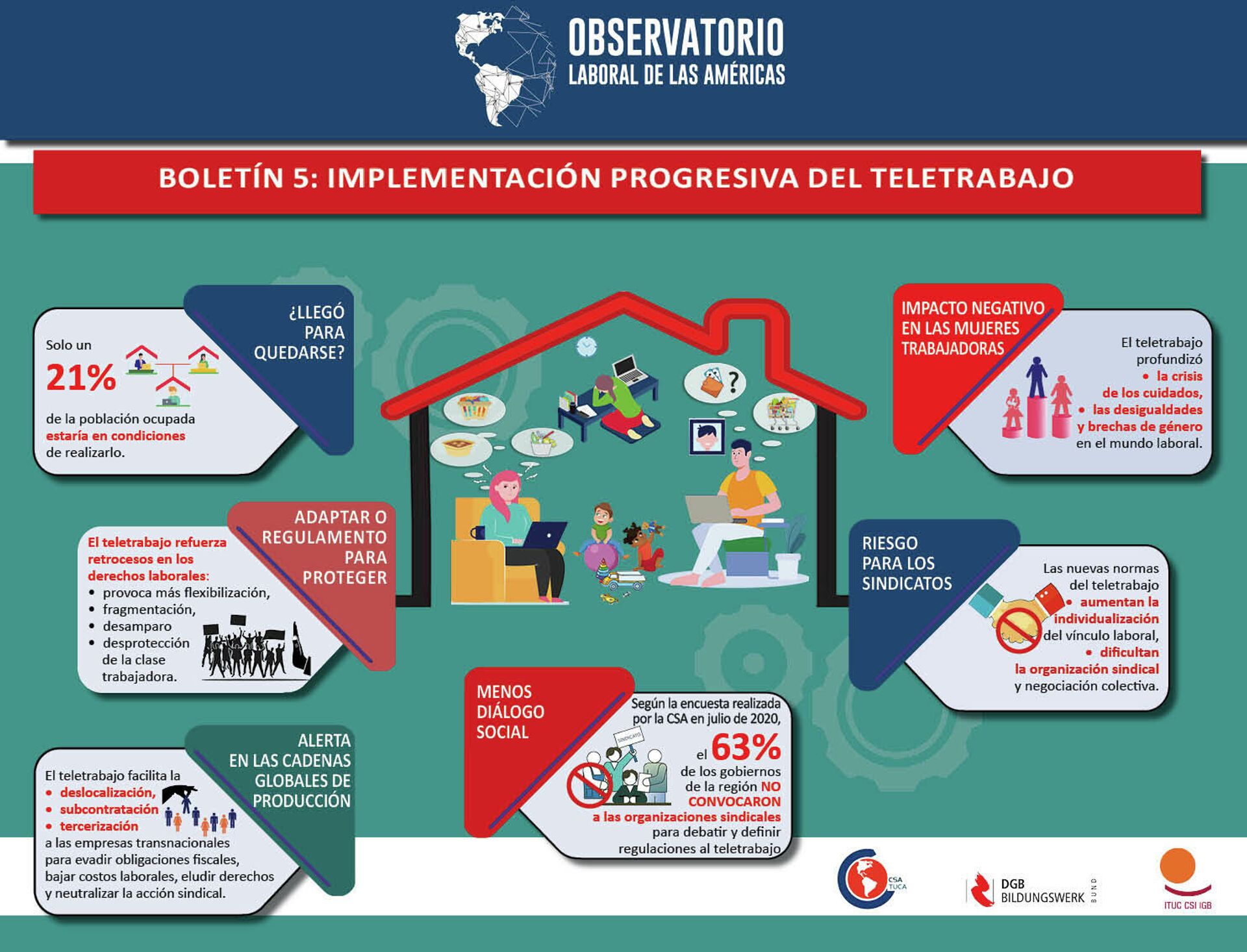 Infografía sobre el teletrabajo elaborada por el Observatorio Laboral de las Américas - Sputnik Mundo, 1920, 28.04.2021