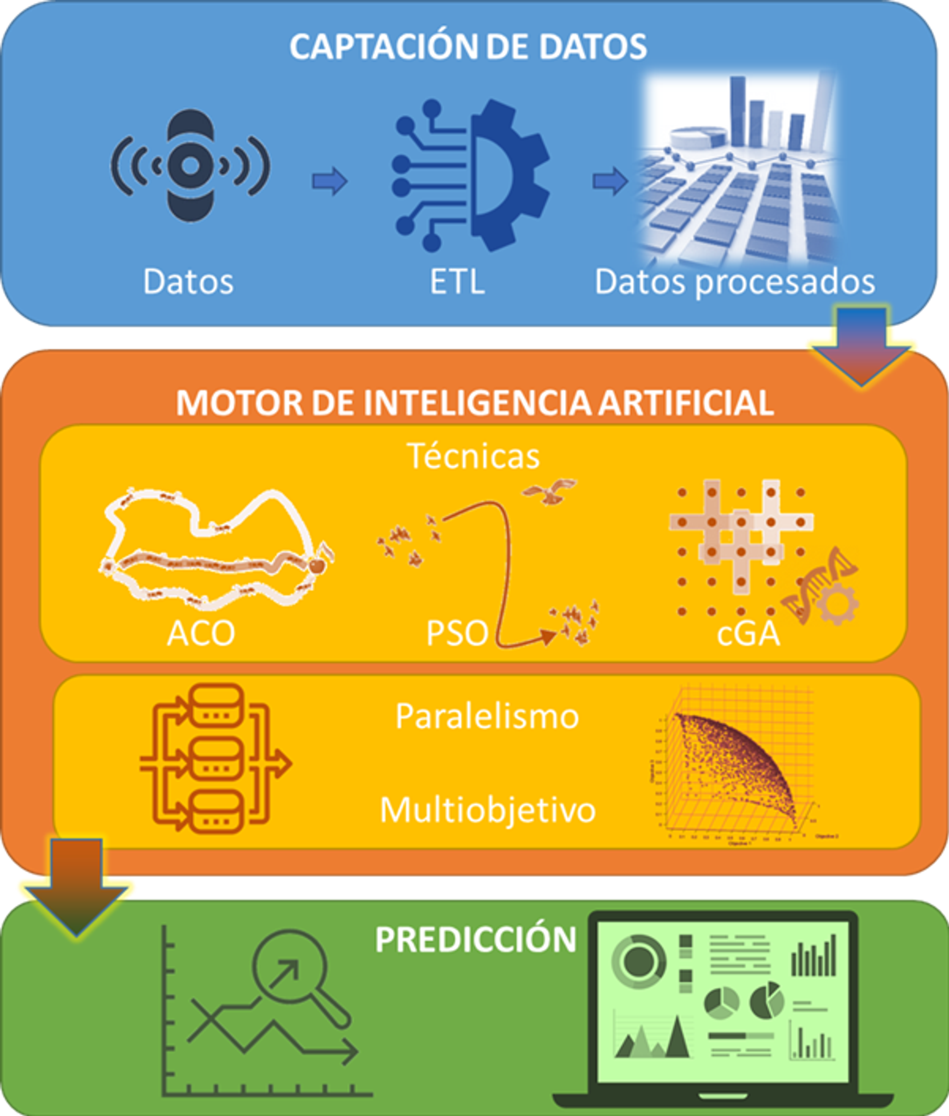 Análisis de niveles de contaminación en el aire, pasado y predicción futura - Sputnik Mundo, 1920, 06.05.2021