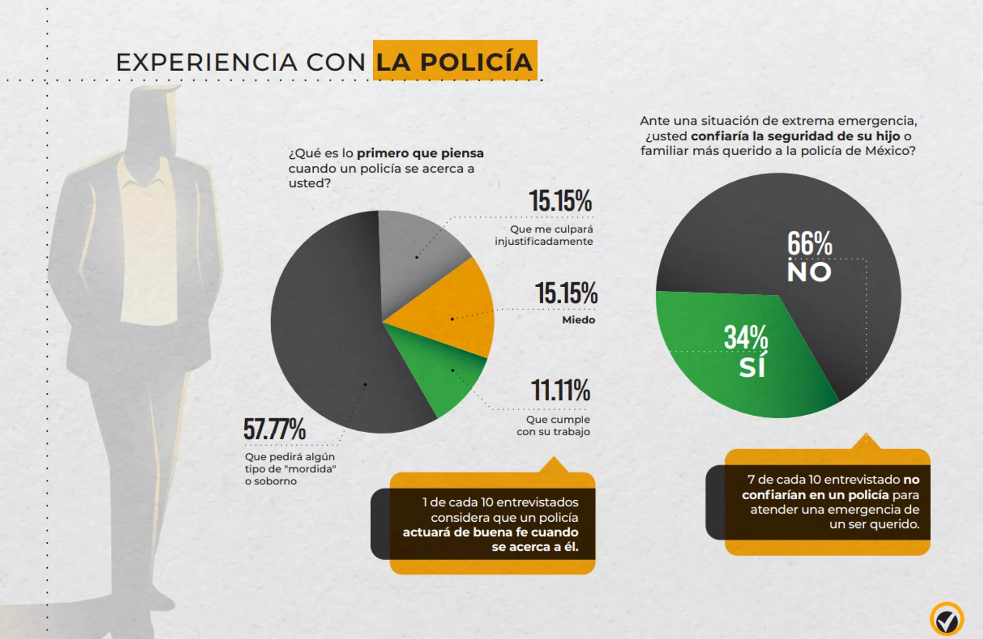 Encuesta Nacional de percepción de la corrupción en México (Innovative Marketing & Consultants) Encuesta Nacional de percepción de la corrupción en México (Innovative Marketing & Consultants) - Sputnik Mundo, 1920, 13.05.2021