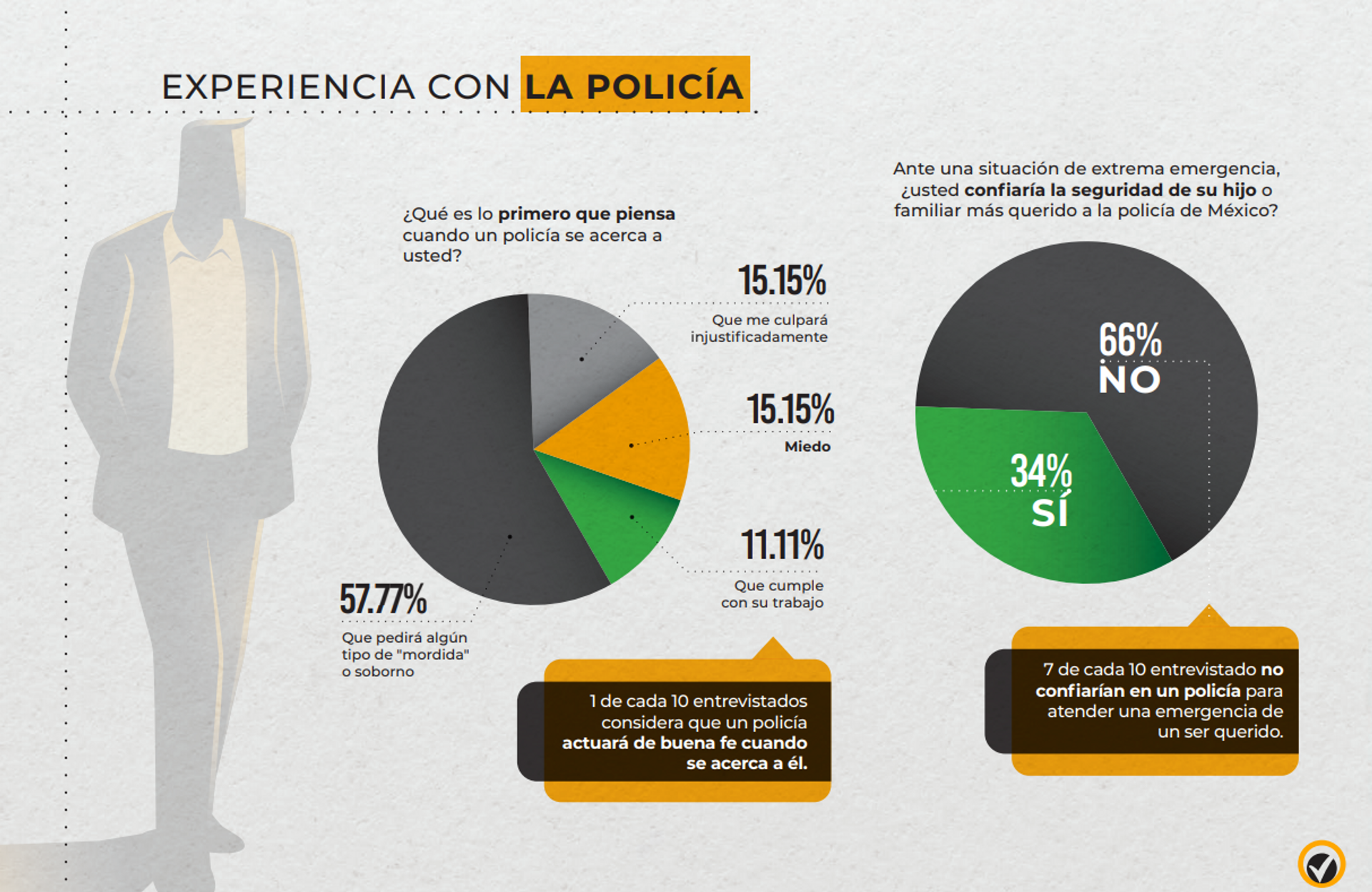 Encuesta Nacional de percepción de la corrupción en México (Innovative Marketing & Consultants) - Sputnik Mundo, 1920, 13.05.2021