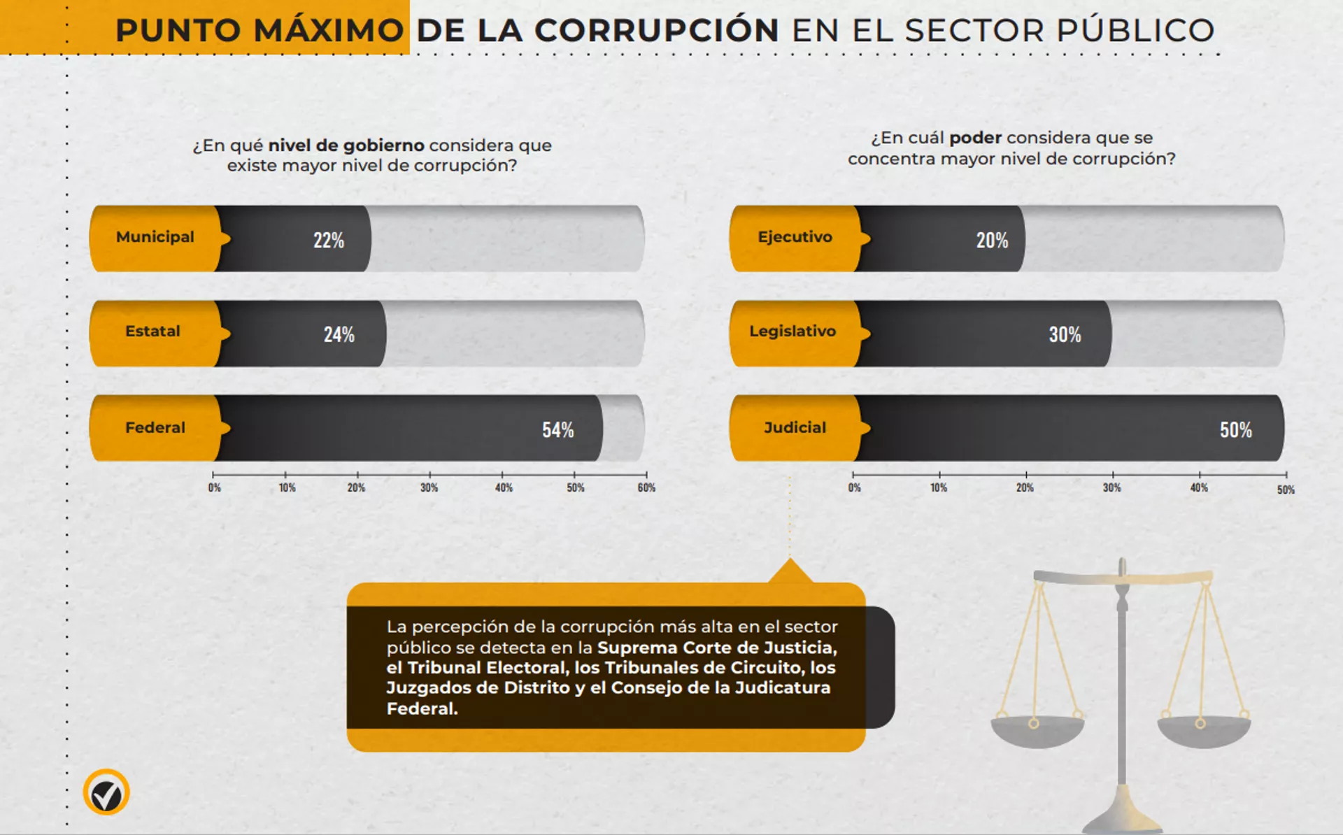 Encuesta Nacional de percepción de la corrupción en México (Innovative Marketing & Consultants) Encuesta Nacional de percepción de la corrupción en México (Innovative Marketing & Consultants) - Sputnik Mundo, 1920, 13.05.2021