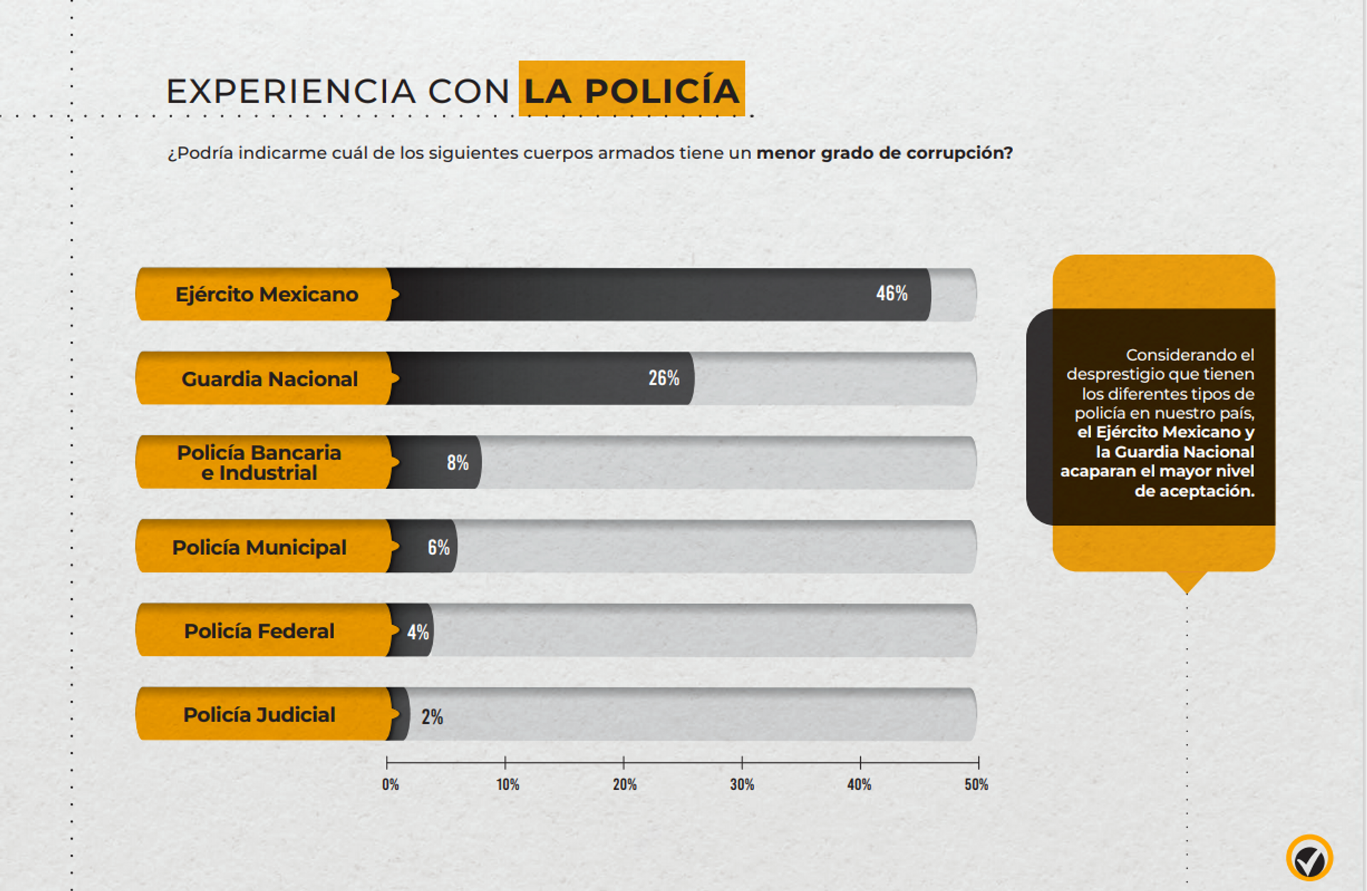 Encuesta Nacional de percepción de la corrupción en México (Innovative Marketing & Consultants) - Sputnik Mundo, 1920, 13.05.2021