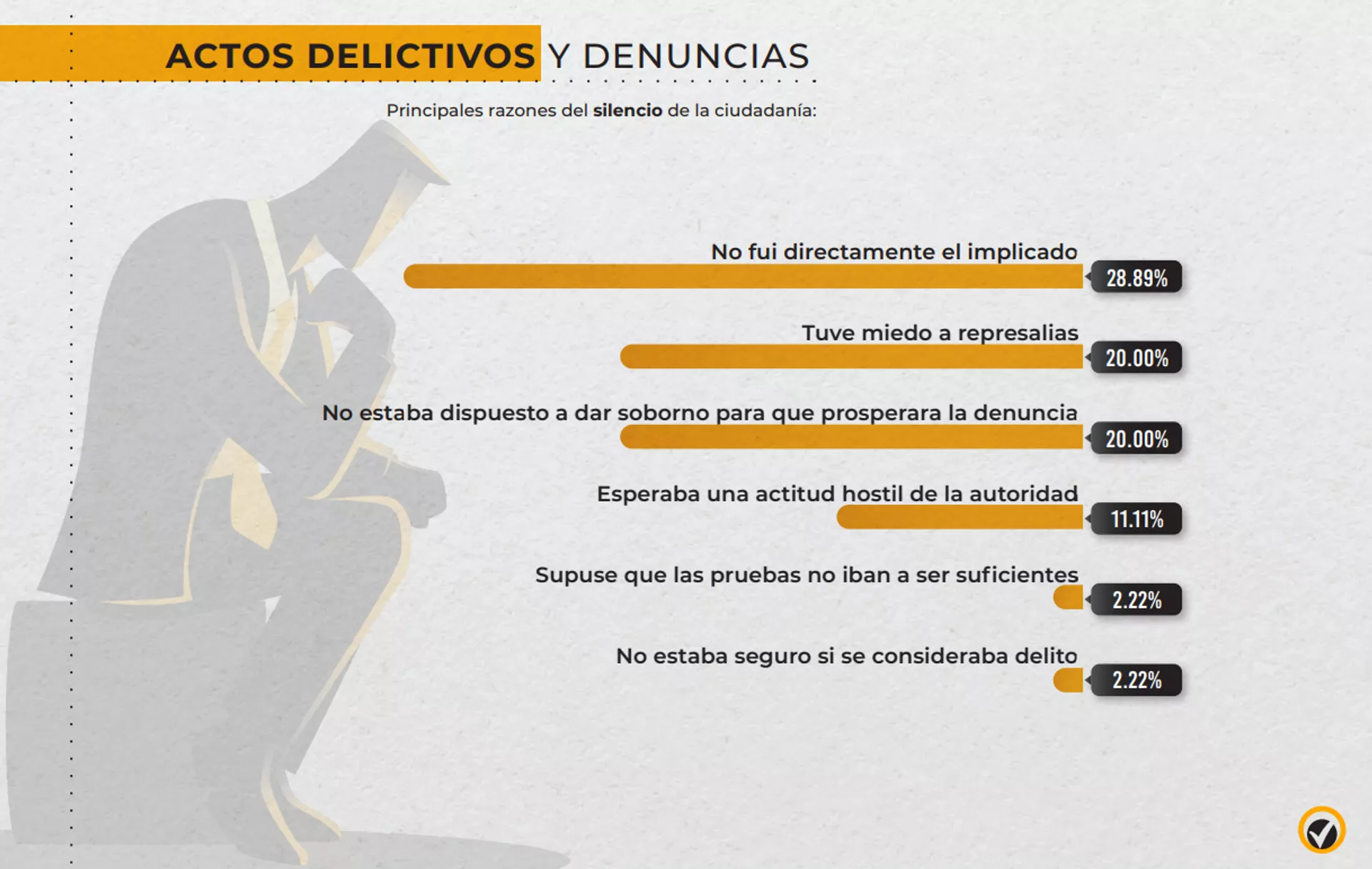 Encuesta Nacional de percepción de la corrupción en México (Innovative Marketing & Consultants) - Sputnik Mundo, 1920, 17.05.2021