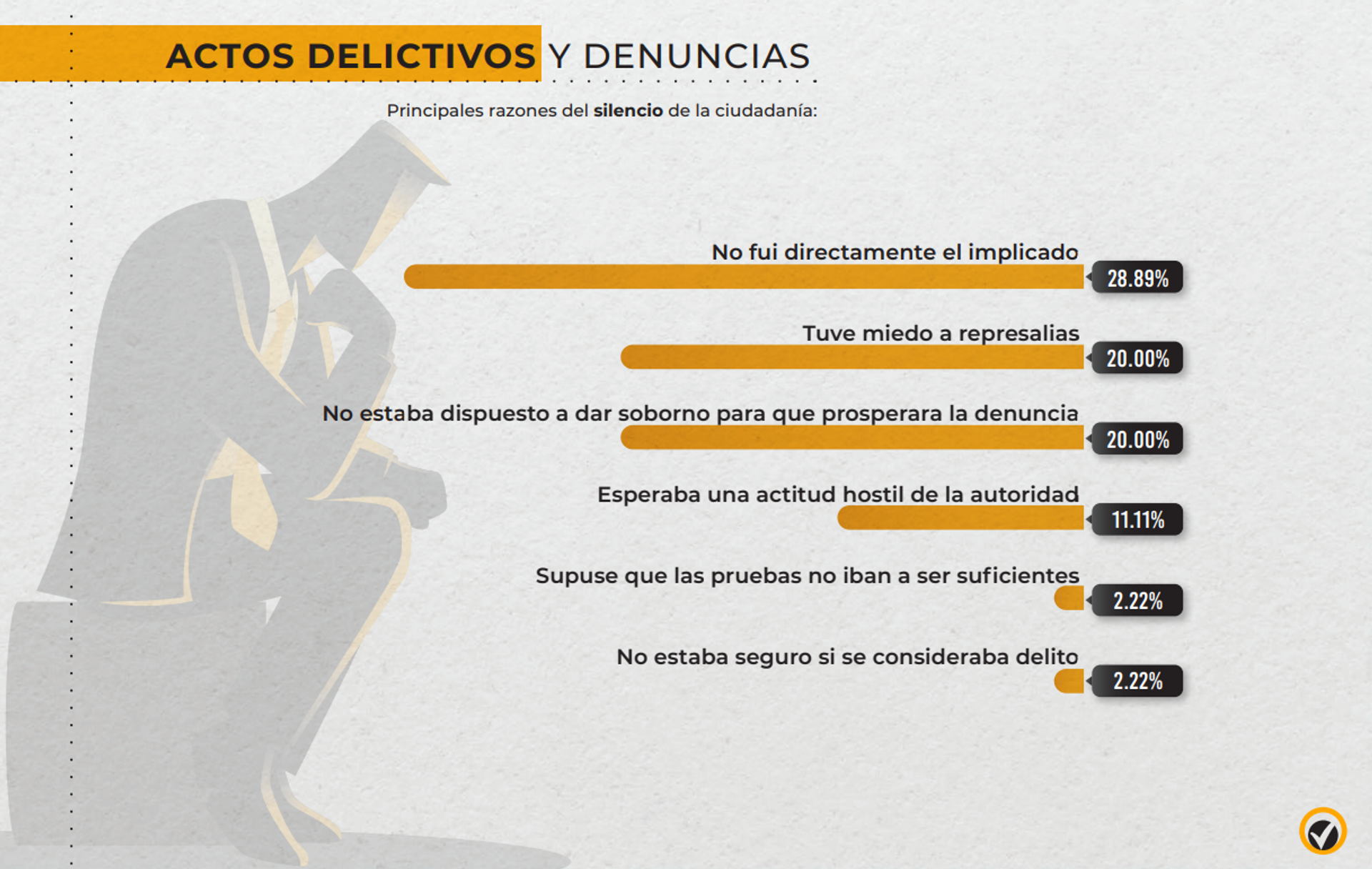 Encuesta Nacional de percepción de la corrupción en México (Innovative Marketing & Consultants) Encuesta Nacional de percepción de la corrupción en México (Innovative Marketing & Consultants) - Sputnik Mundo, 1920, 17.05.2021