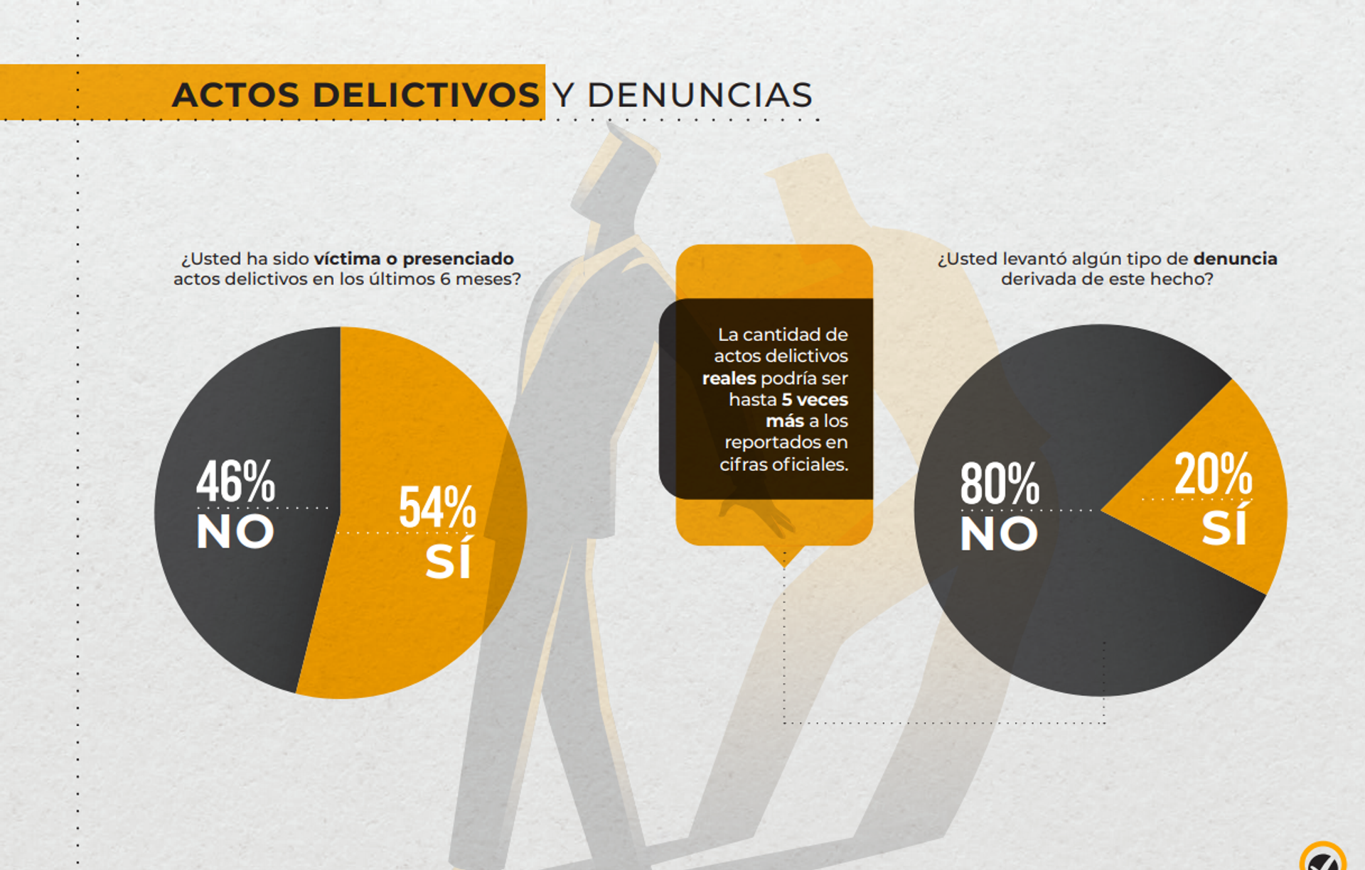 Encuesta Nacional de percepción de la corrupción en México (Innovative Marketing & Consultants) Encuesta Nacional de percepción de la corrupción en México (Innovative Marketing & Consultants) - Sputnik Mundo, 1920, 17.05.2021