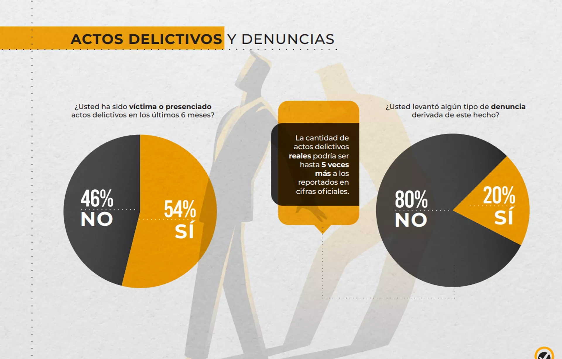 Encuesta Nacional de percepción de la corrupción en México (Innovative Marketing & Consultants) - Sputnik Mundo, 1920, 17.05.2021