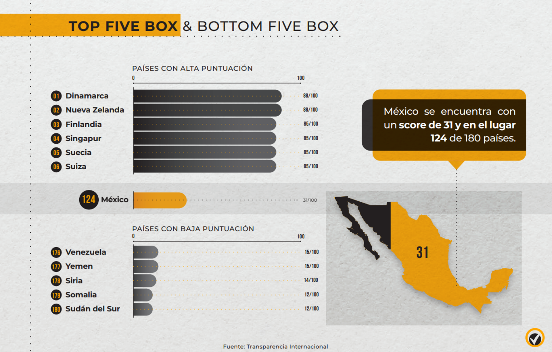 Encuesta Nacional de percepción de la corrupción en México (Innovative Marketing & Consultants) Encuesta Nacional de percepción de la corrupción en México (Innovative Marketing & Consultants) - Sputnik Mundo, 1920, 17.05.2021