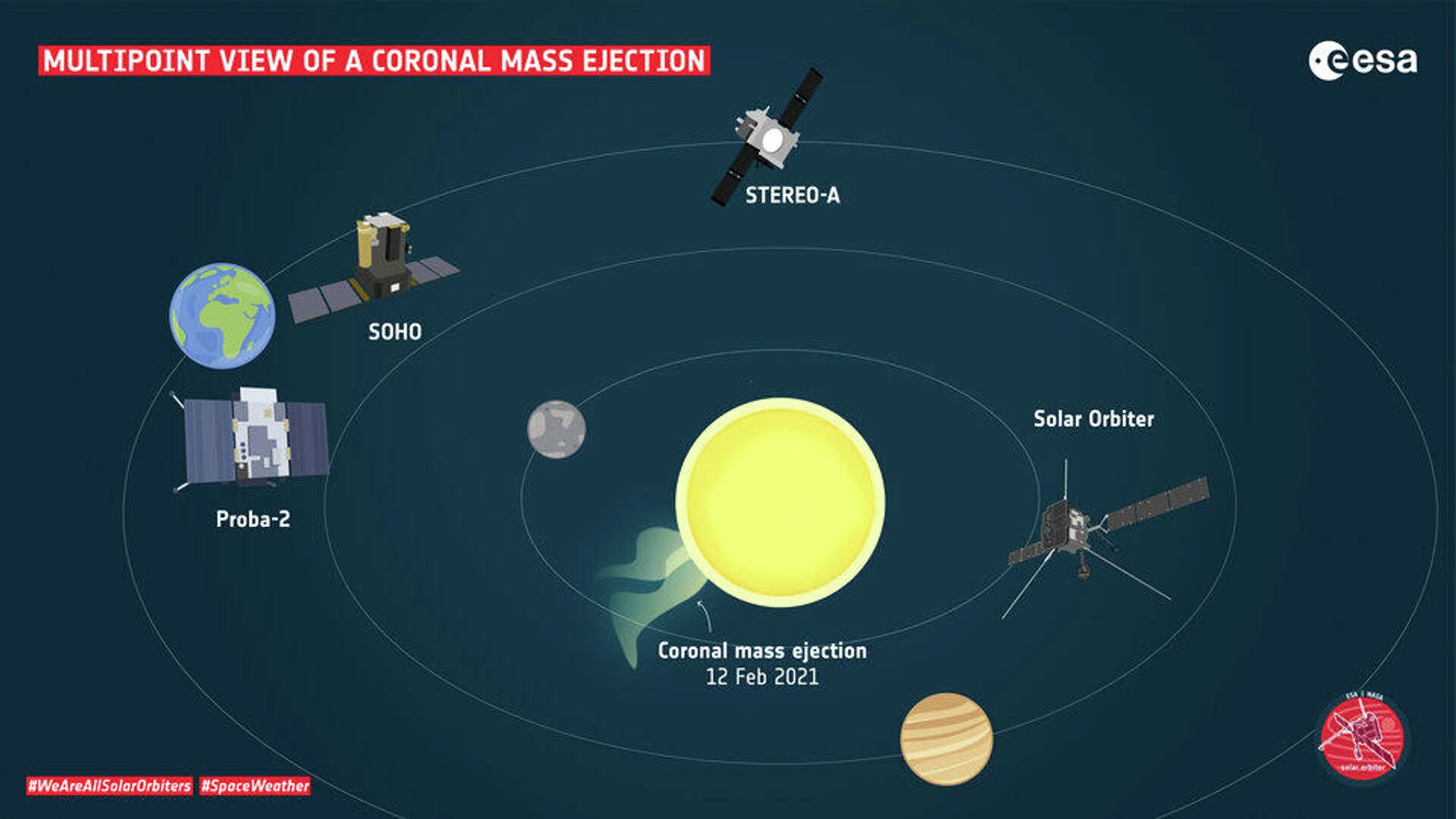 La observación de las eyecciones de masa coronal de diferentes naves espaciales - Sputnik Mundo, 1920, 18.05.2021