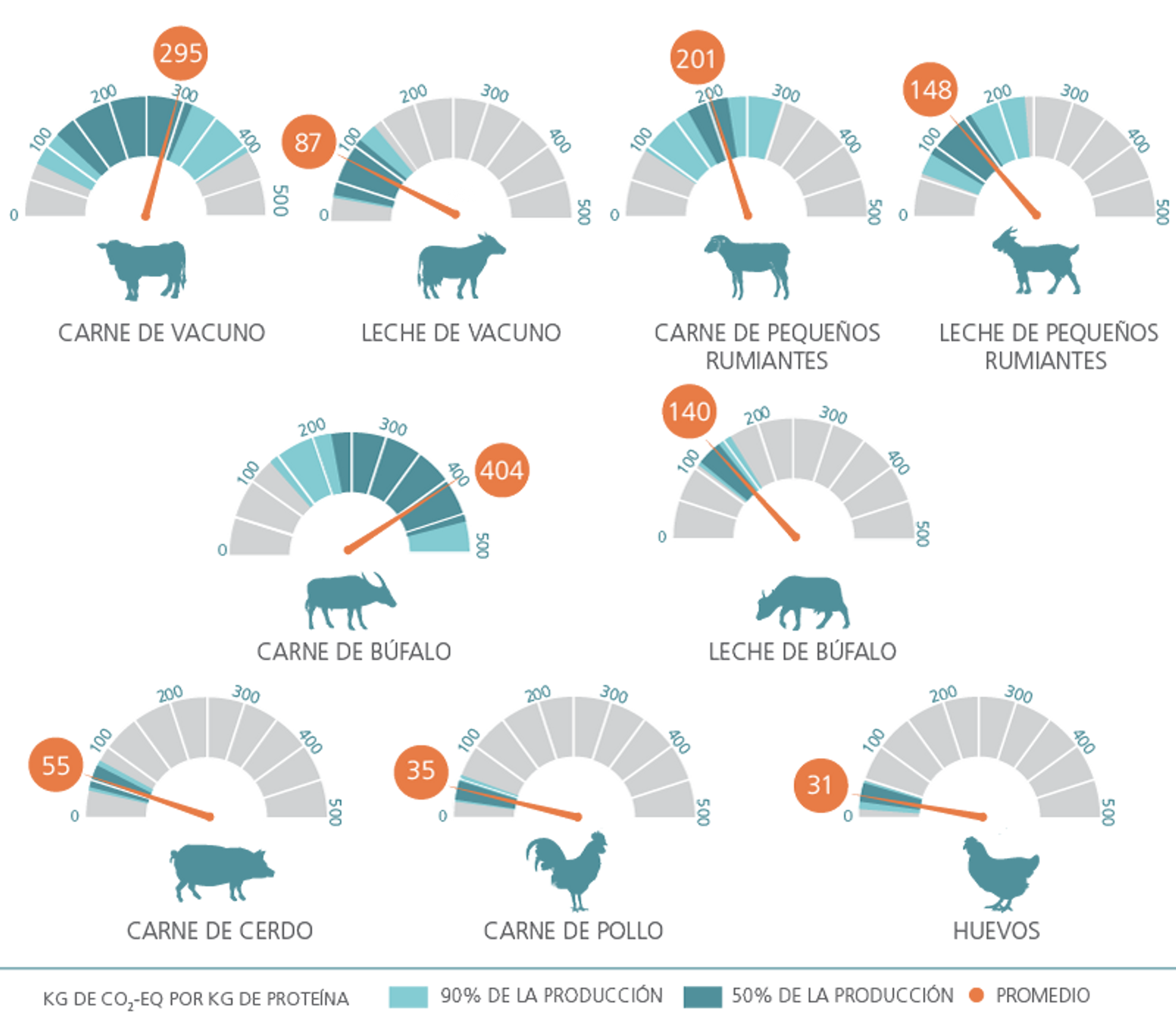 Intensidad de emisiones globales por producto - Sputnik Mundo, 1920, 31.05.2021