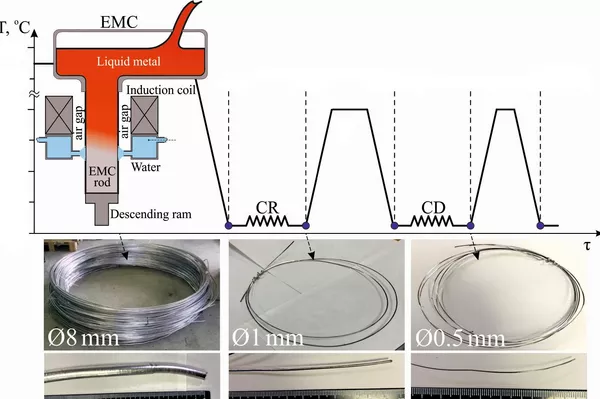 Gráfico del proceso de fabricación de la aleación de aluminio de elevada solidez y resistencia al calor Gráfico del proceso de fabricación de la aleación de aluminio de elevada solidez y resistencia al calor - Sputnik Mundo