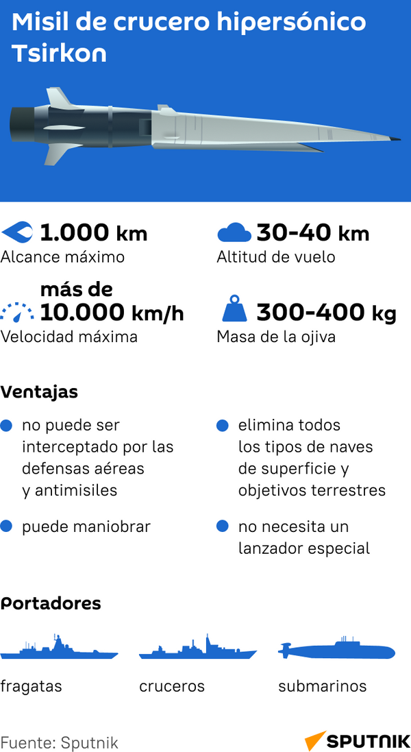 Misil de crucero hipersónico ruso Tsirkon - Sputnik Mundo