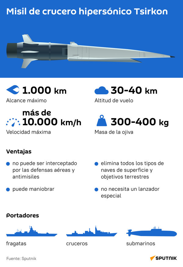 Misil de crucero hipersónico ruso Tsirkon - Sputnik Mundo