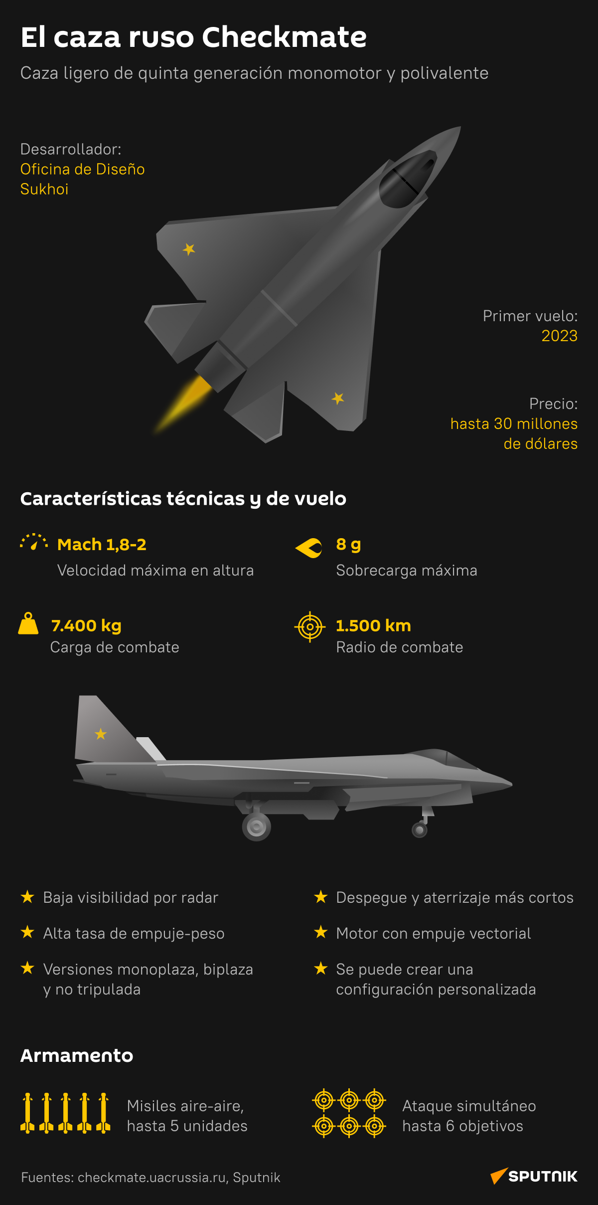 mundo.sputniknews.com