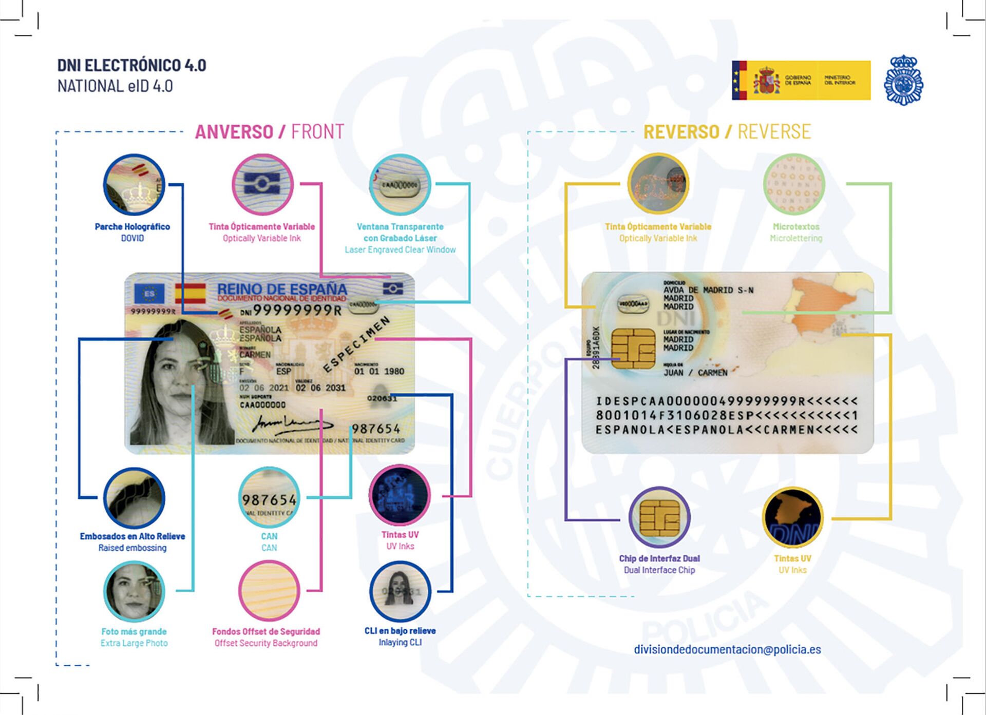 Formato del nuevo DNI electrónico 4.0 - Sputnik Mundo, 1920, 03.08.2021