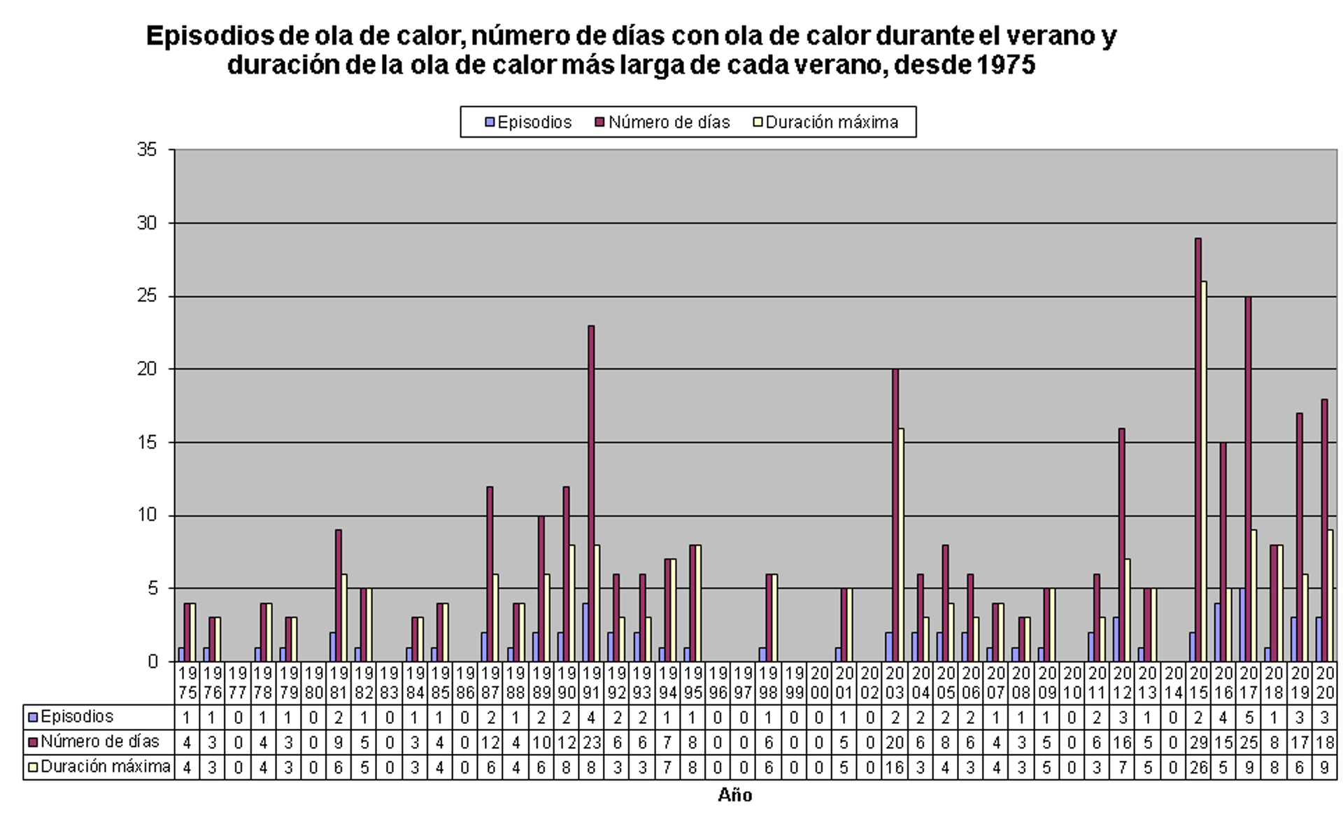 Evolución de olas de calor - Sputnik Mundo, 1920, 24.08.2021