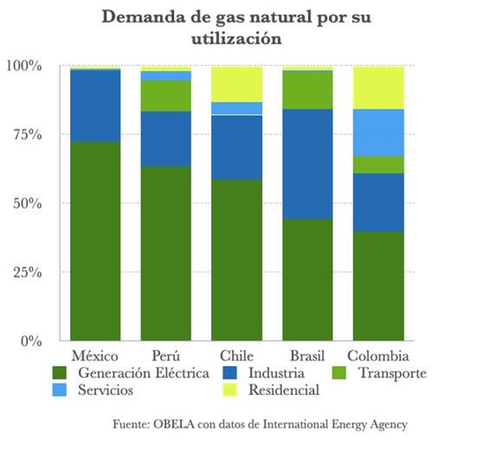 Utilización de gas - Sputnik Mundo, 1920, 14.09.2021