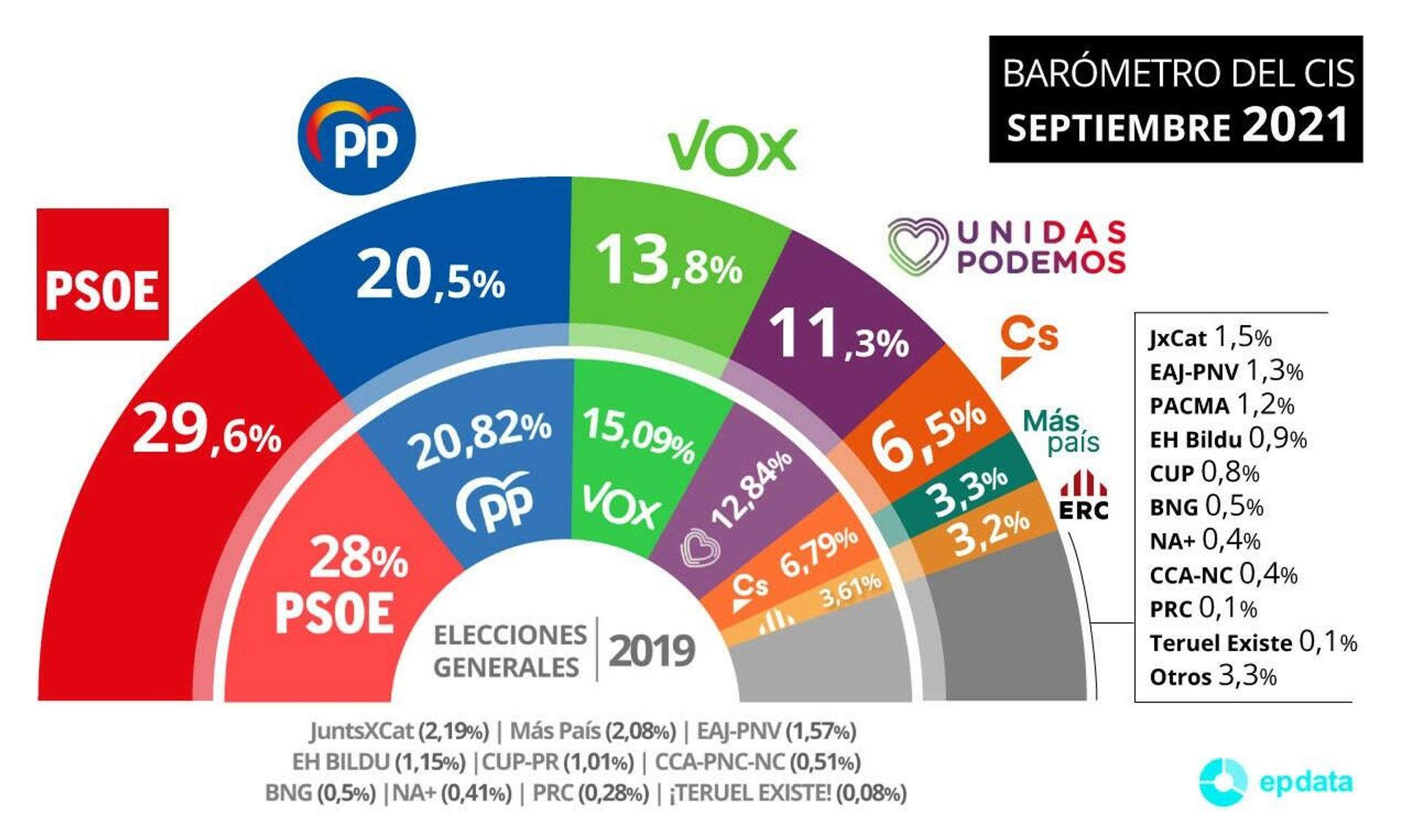 CIS del mes de septiembre - Sputnik Mundo, 1920, 16.09.2021