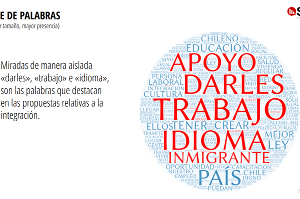 Fragmento del reporte 'Percepciones en relación a los migrantes' de Social Media Research (SMR) - Sputnik Mundo