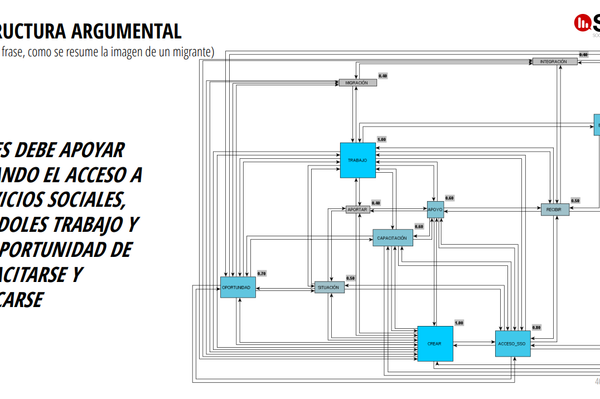 Fragmento del reporte 'Percepciones en relación a los migrantes' de Social Media Research (SMR) - Sputnik Mundo
