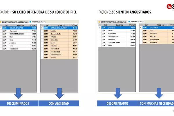 Fragmento del reporte 'Percepciones en relación a los migrantes' de Social Media Research (SMR) Fragmento del reporte 'Percepciones en relación a los migrantes' de Social Media Research (SMR) - Sputnik Mundo