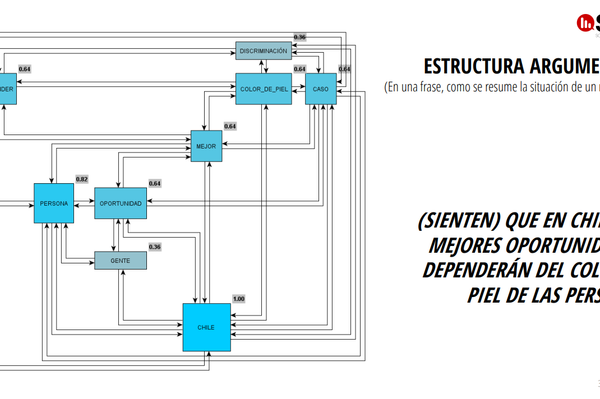 Fragmento del reporte 'Percepciones en relación a los migrantes' de Social Media Research (SMR) - Sputnik Mundo