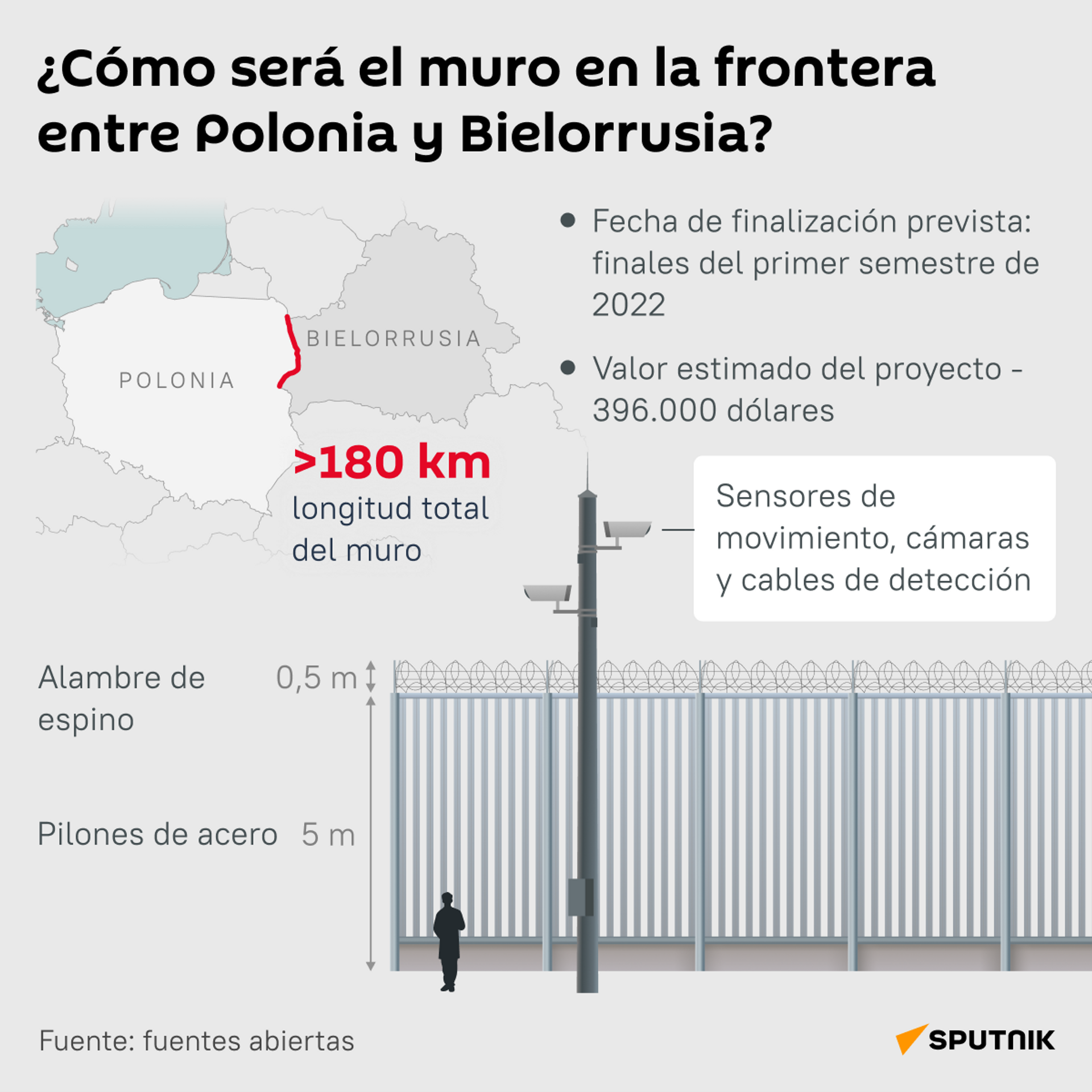 El muro entre Polonia y Bielorrusia - Sputnik Mundo, 1920, 22.11.2021