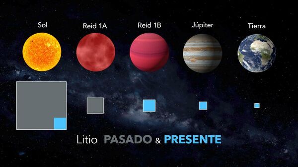 Comparativa entre diferentes objetos donde se aprecia los distintos niveles de conservación y destrucción de litio - Sputnik Mundo