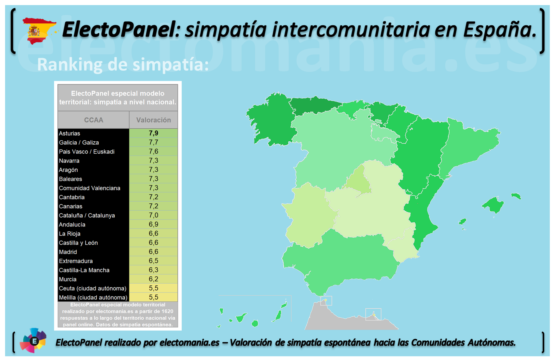 Electopanel de simpatía en España - Sputnik Mundo, 1920, 17.12.2021