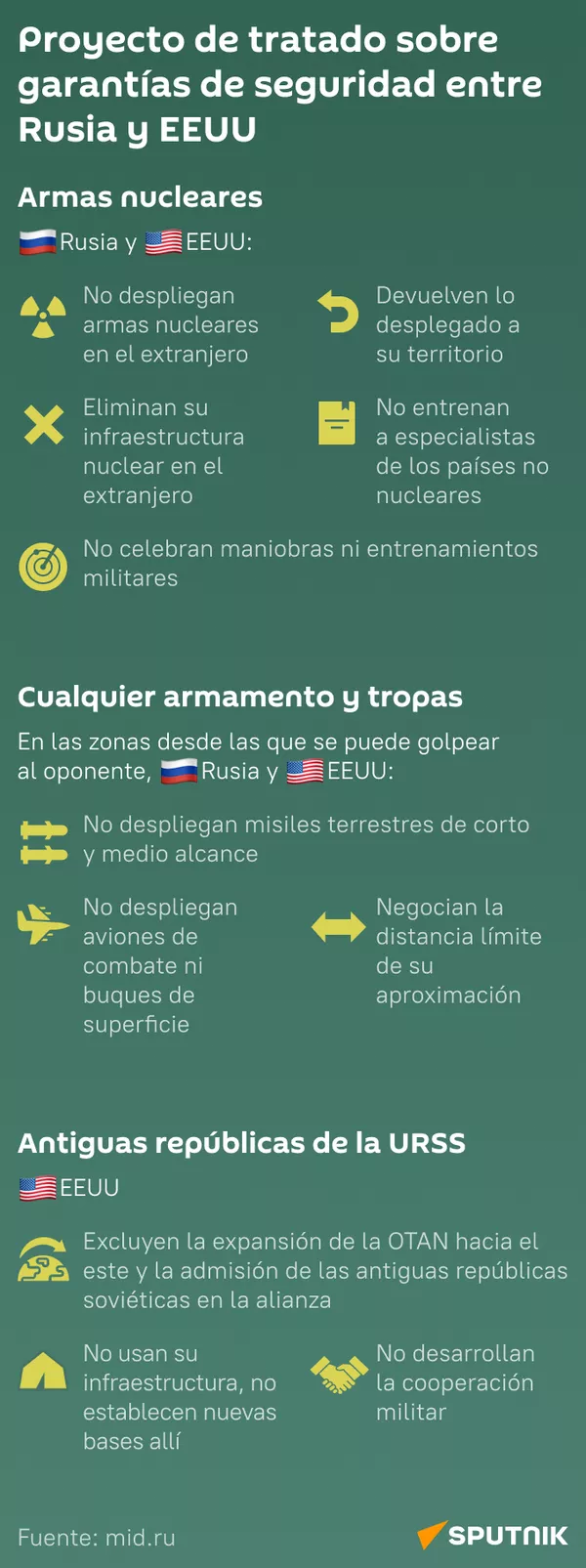 Proyecto del tratado sobre garantías de seguridad entre Rusia y EEUU - Sputnik Mundo