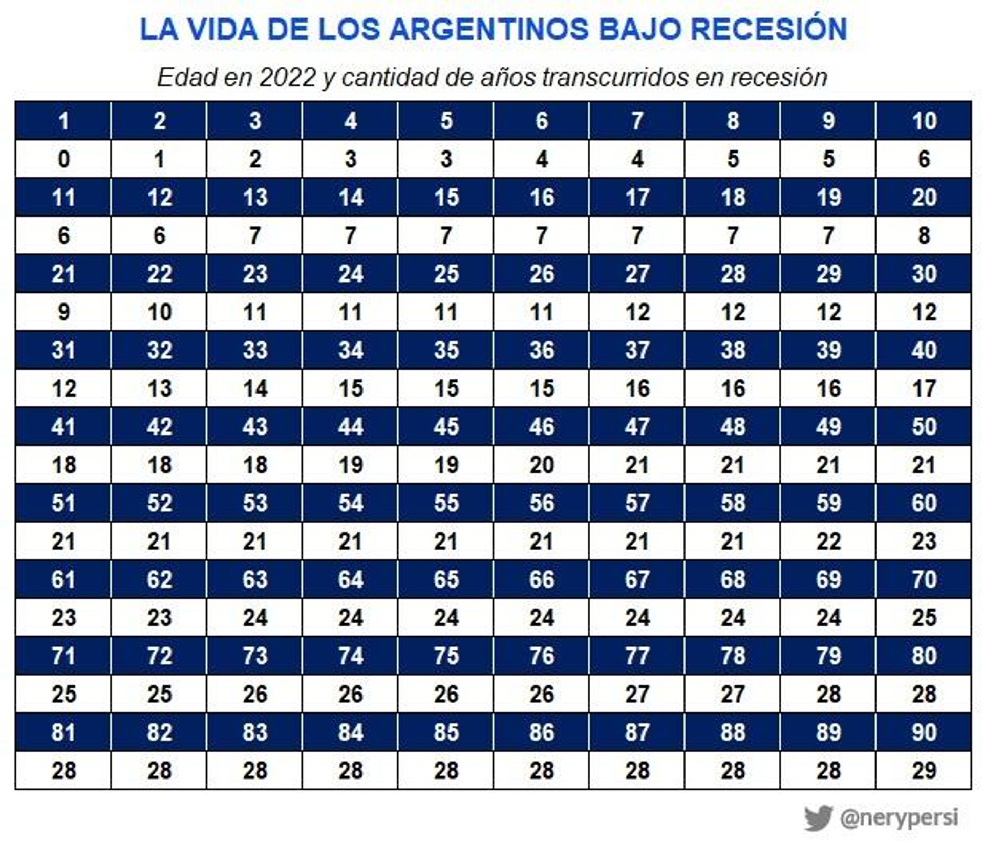 Tabla 'La vida de los argentinos bajo recesión' en porcentaje, elaborada por el economista Nery Persichini - Sputnik Mundo, 1920, 24.01.2022