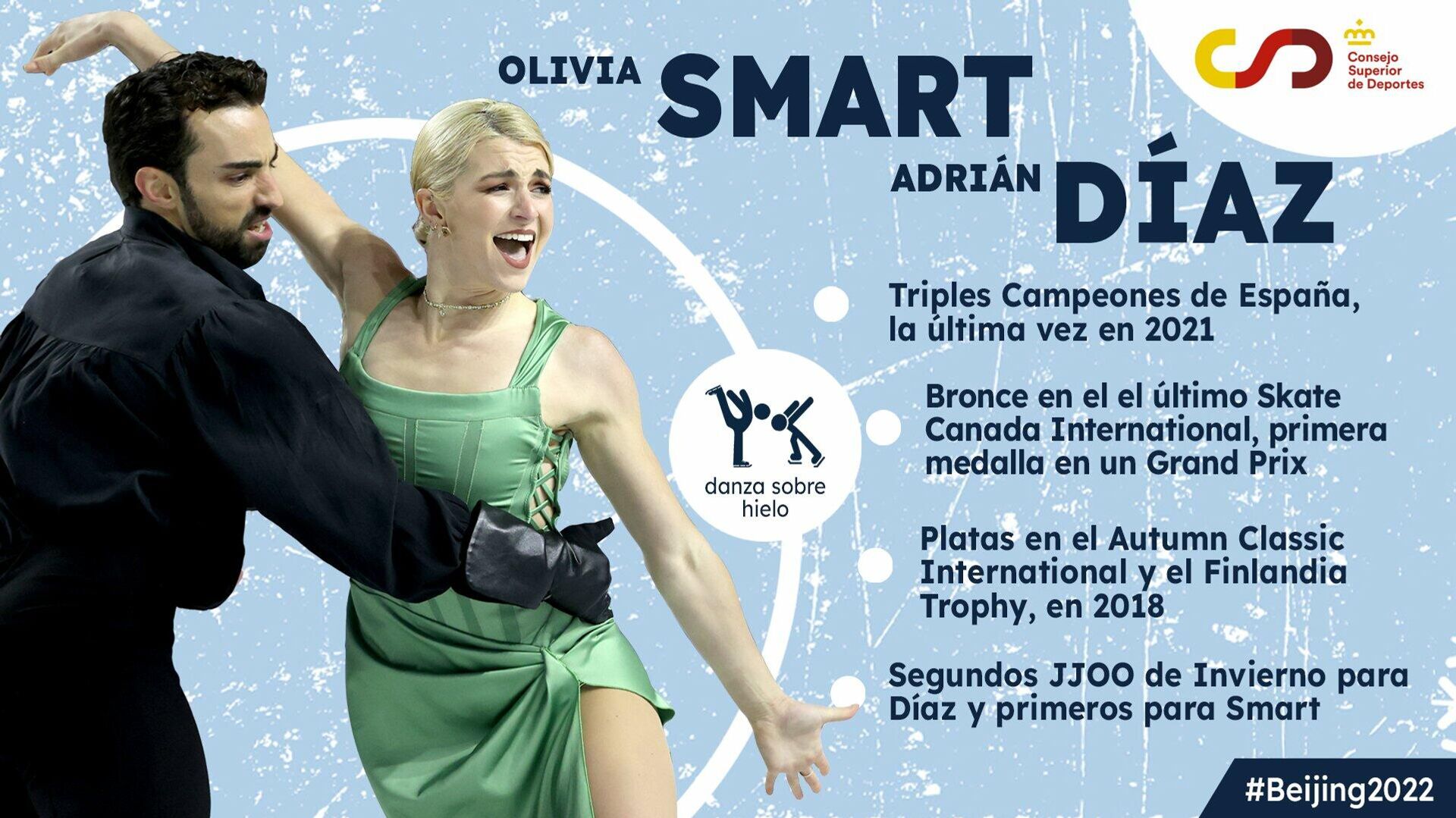 Olivia Smart y Adrián Díaz, patinadores olímpicos españoles Olivia Smart y Adrián Díaz, patinadores olímpicos españoles - Sputnik Mundo, 1920, 02.02.2022
