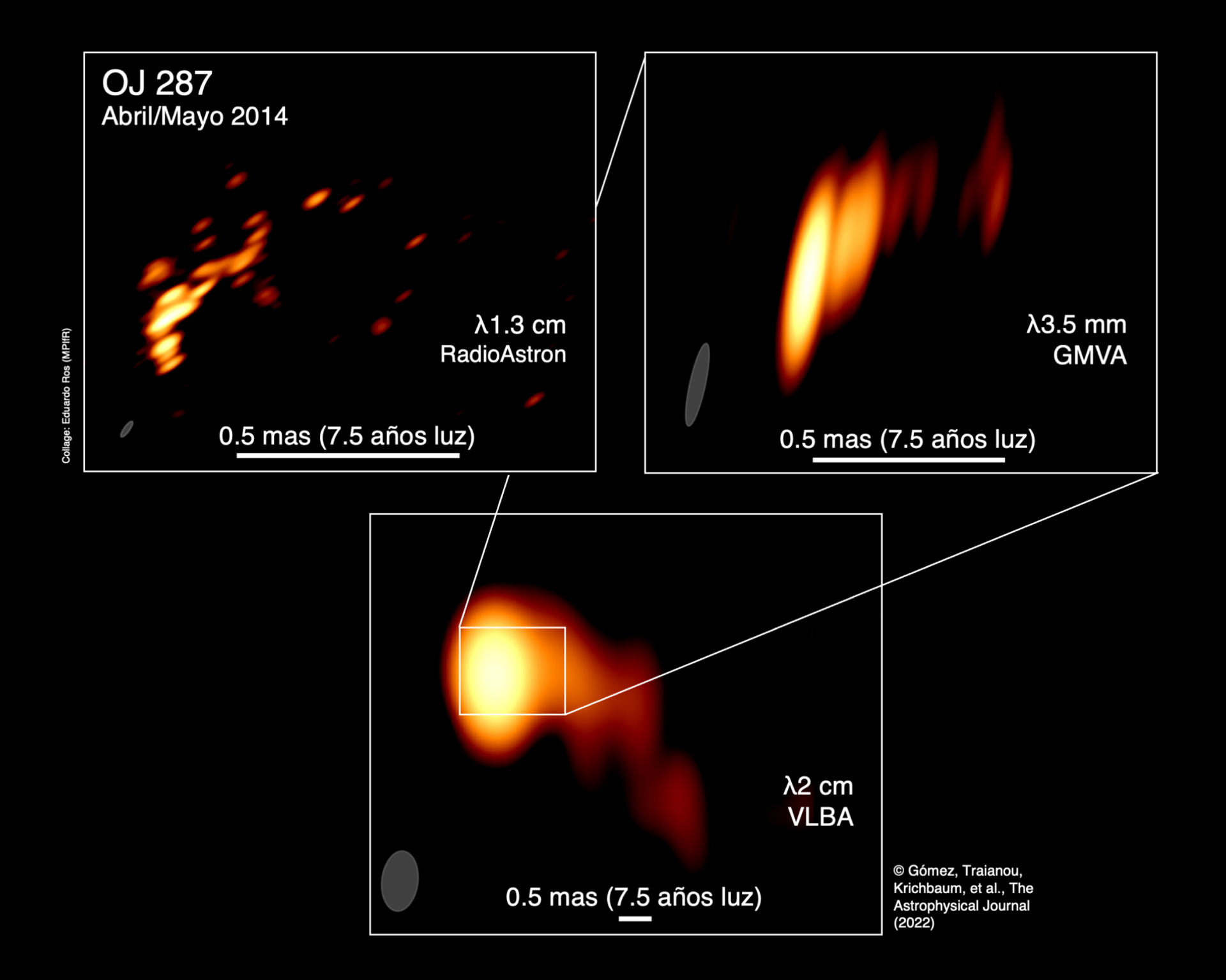 Imágenes recopiladas de los telescopios con las que se compone la macrovisión de OJ 287 - Sputnik Mundo, 1920, 11.02.2022
