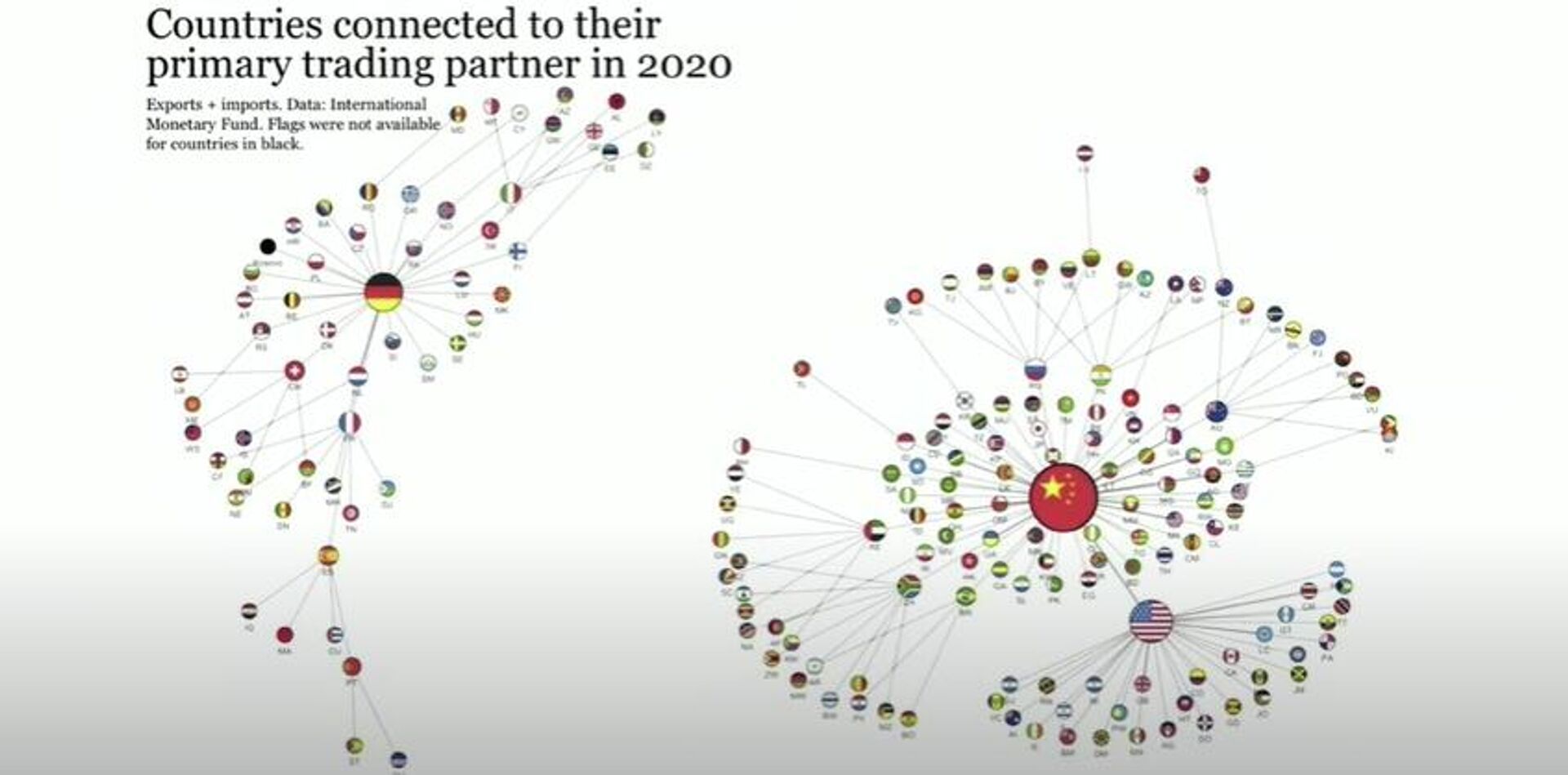 Gráfica presentada por Andrés Manuel López Obrador sobre el comercio internacional - Sputnik Mundo, 1920, 02.03.2022