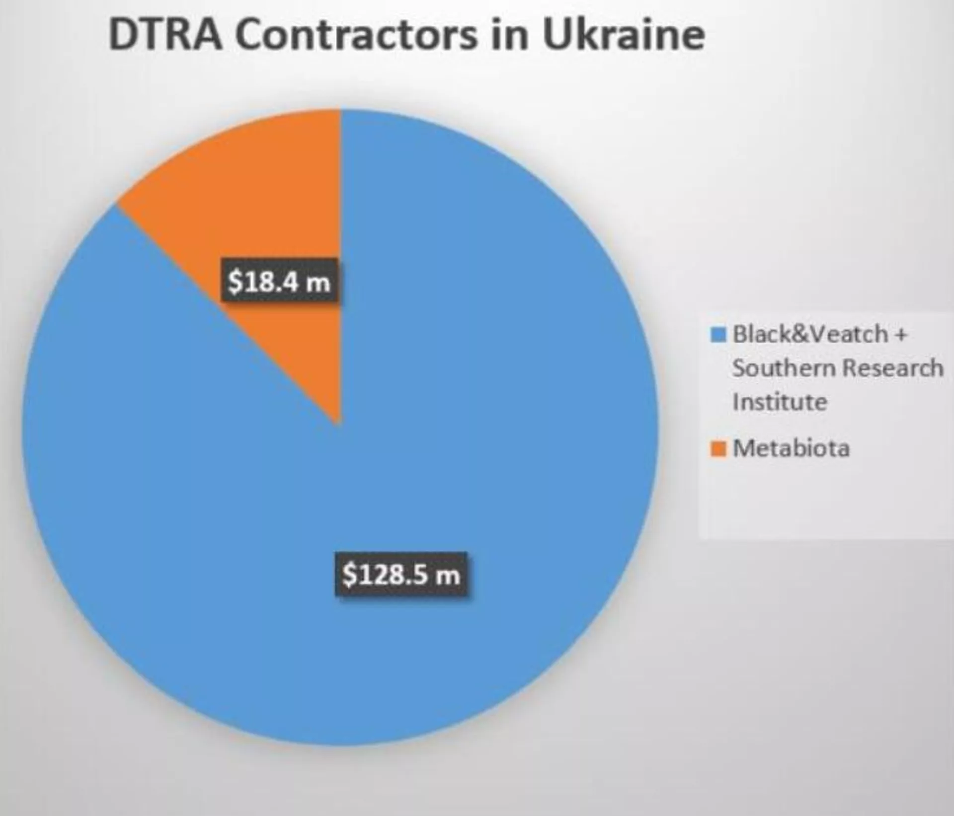 DTRA DTRA - Sputnik Mundo, 1920, 26.03.2022