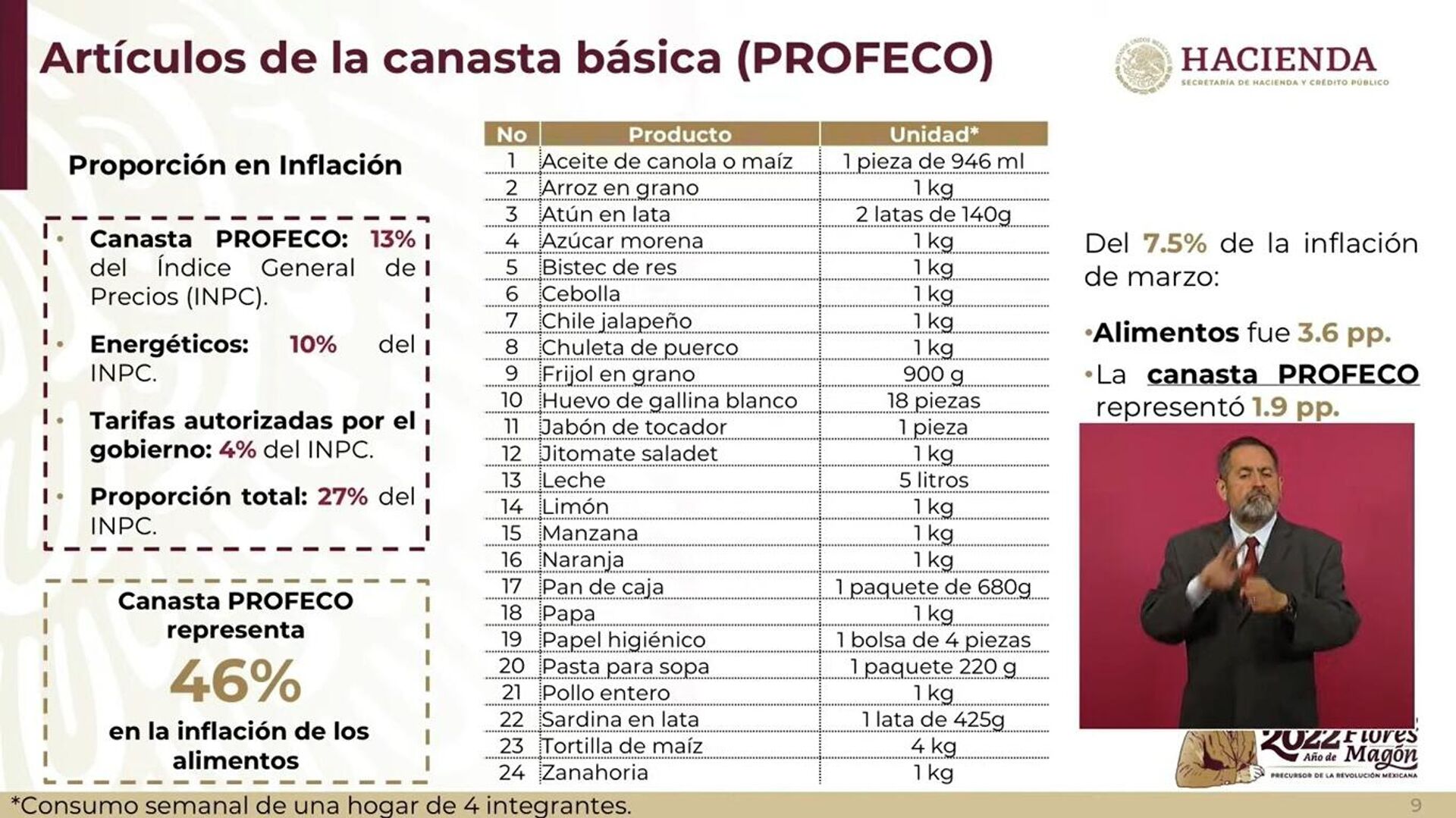 Canasta básica de México - Sputnik Mundo, 1920, 04.05.2022