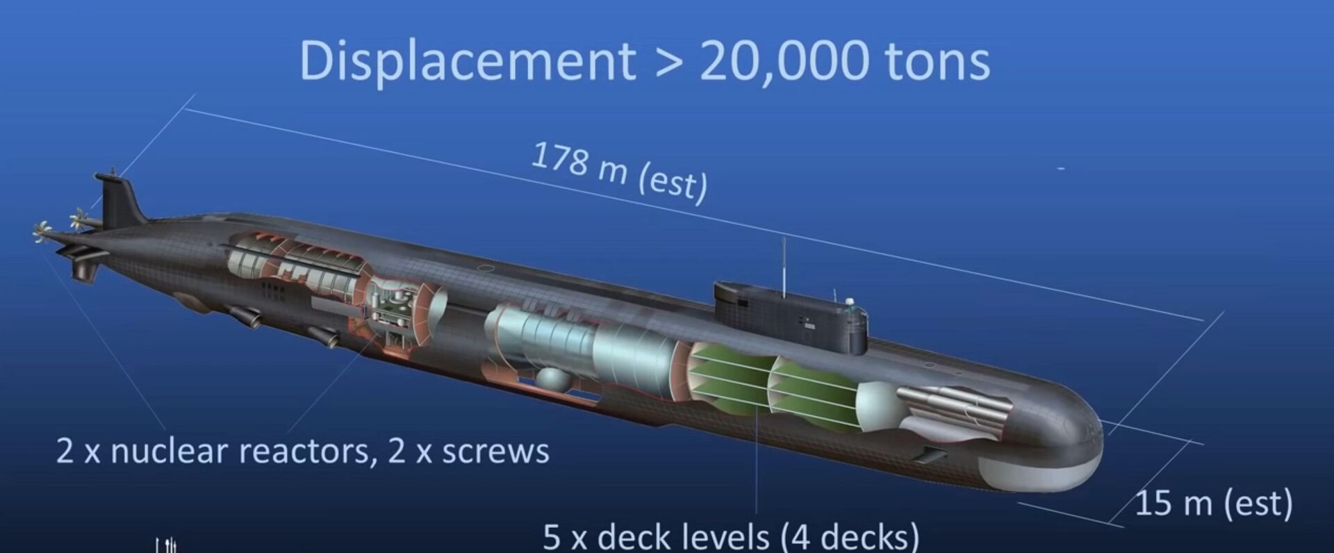 Ilustración del Bélgorod realizada por HI Sutton - Sputnik Mundo, 1920, 10.07.2022