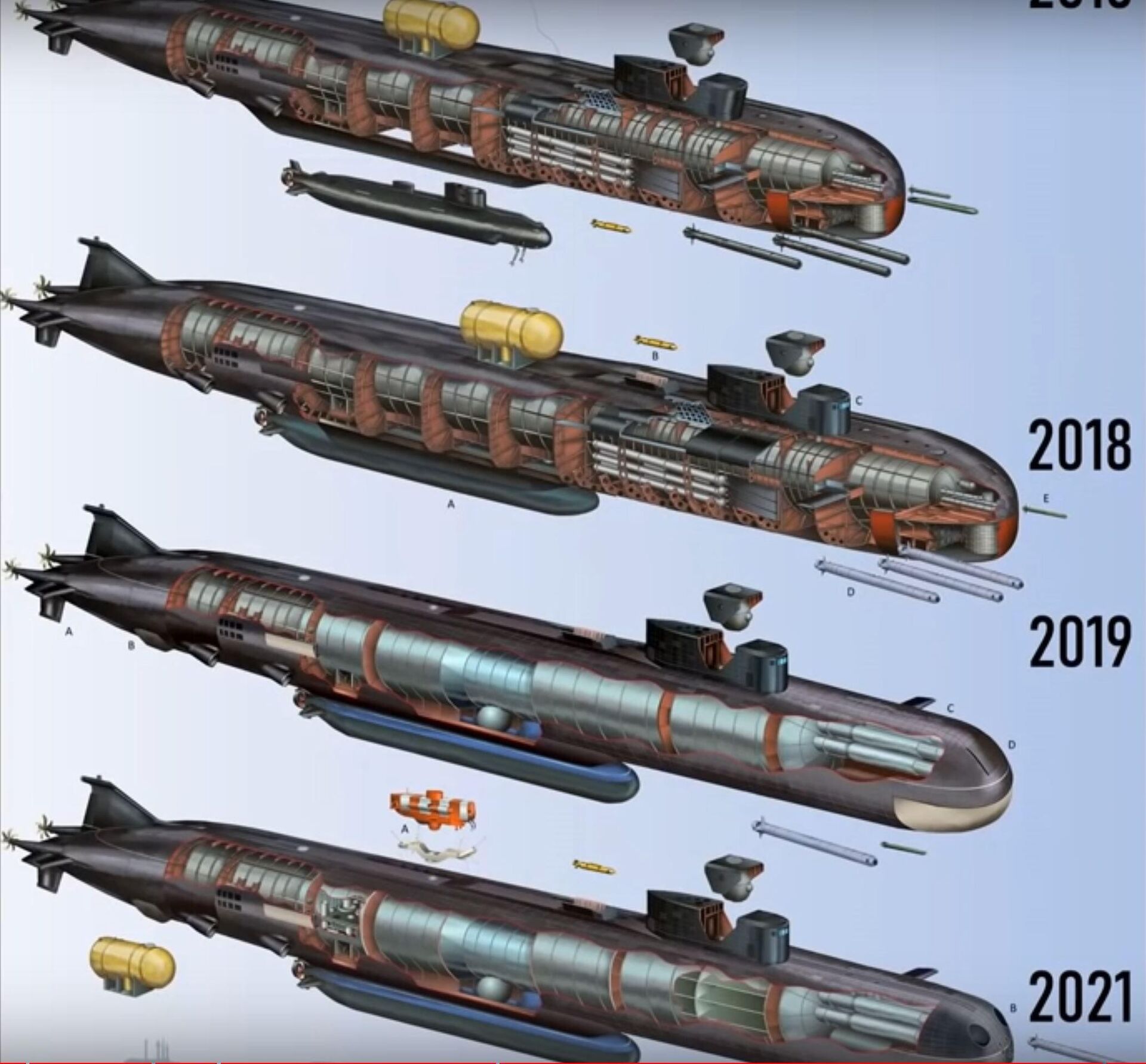 Evolución del Bélgorod ilustrada por HI Sutton - Sputnik Mundo, 1920, 10.07.2022