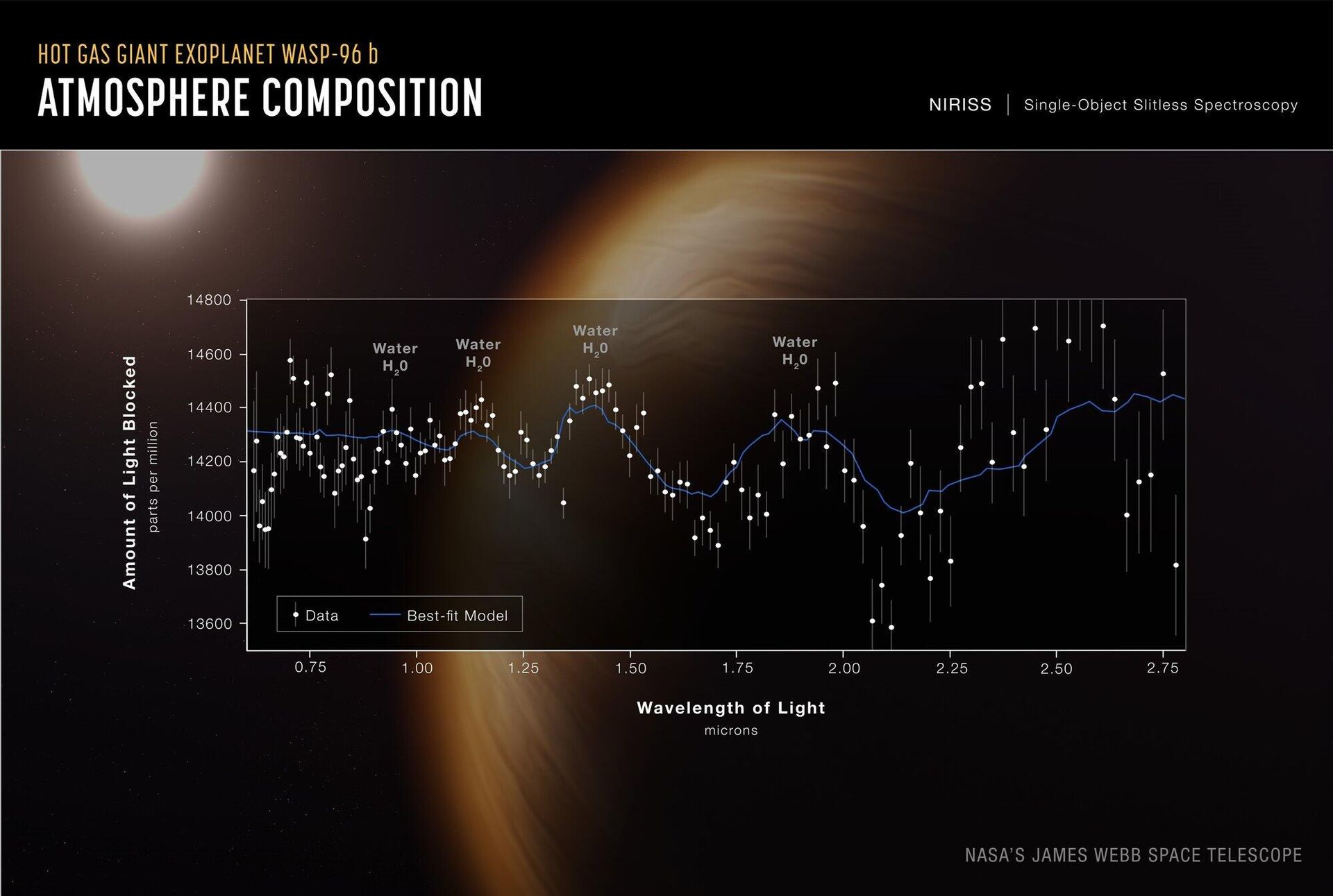 Imagen del WASP-96b - Sputnik Mundo, 1920, 14.07.2022