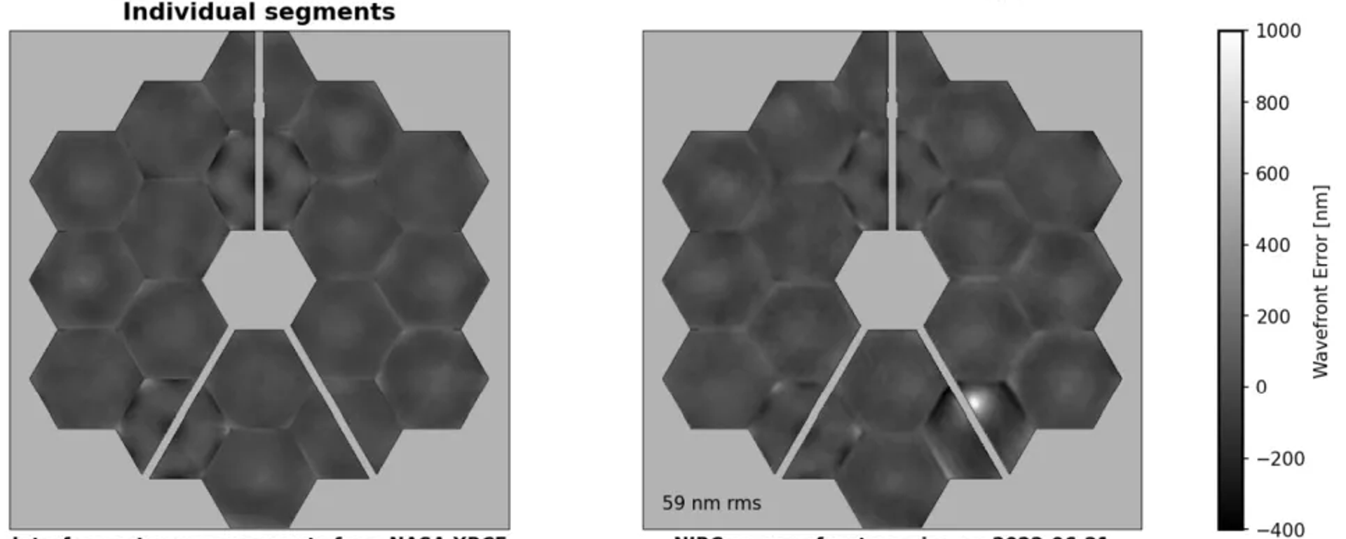A la derecha, el estado del telescopio espacial James Webb el 21 de junio de 2022 - Sputnik Mundo, 1920, 19.07.2022